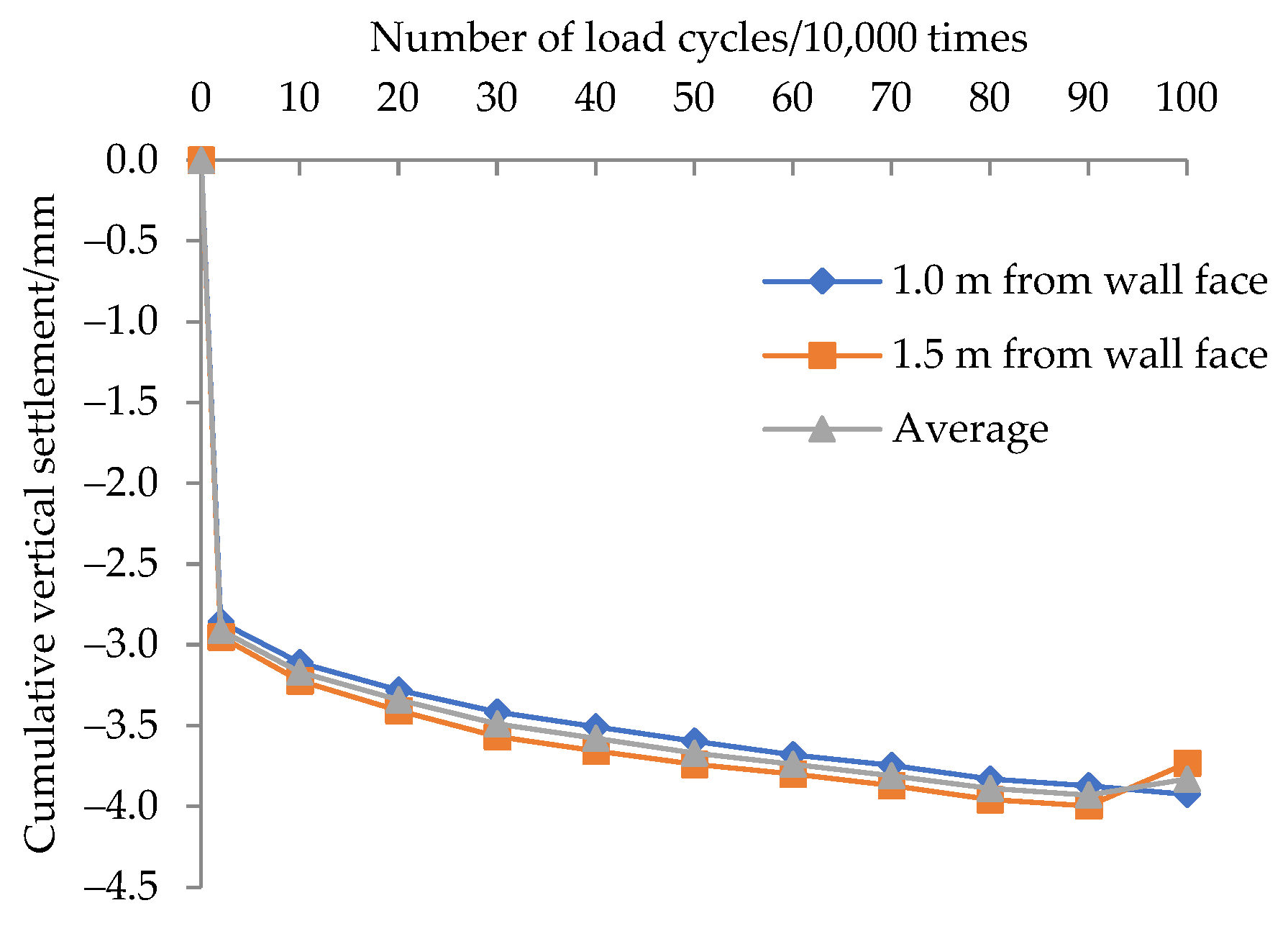 Buildings 15 03797 g008 Buildings 15 03797 g008