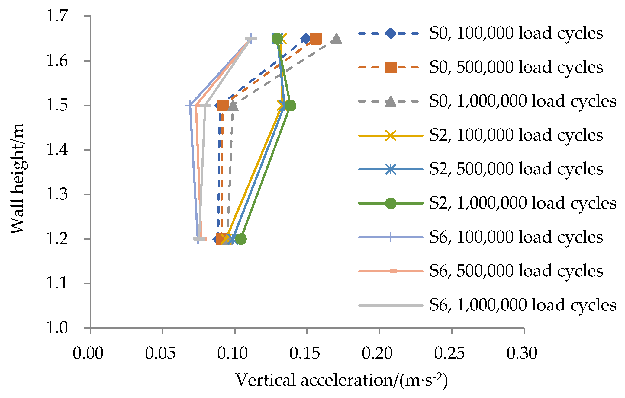 Buildings 15 03797 g010 Buildings 15 03797 g010