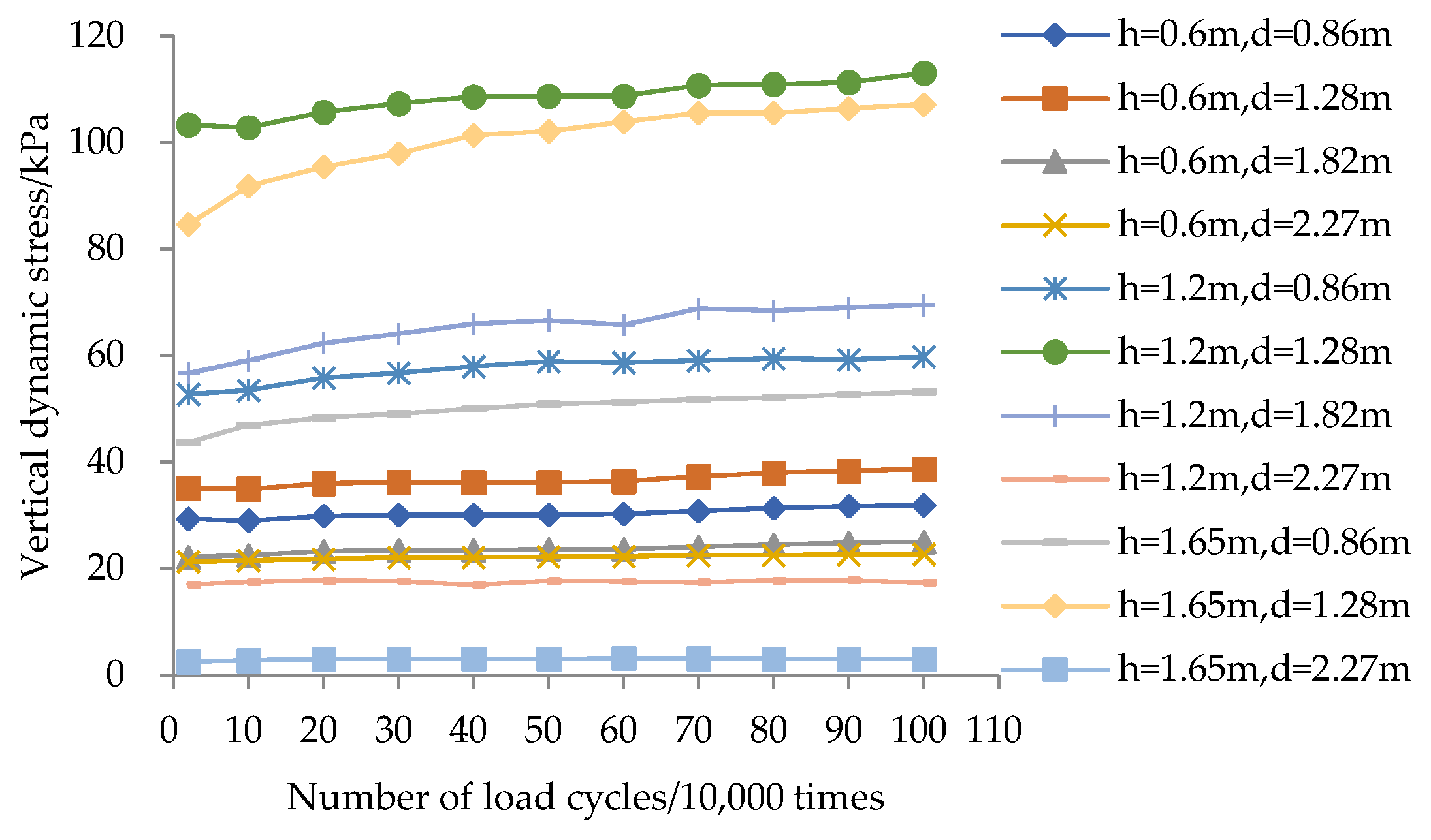 Buildings 15 03797 g011 Buildings 15 03797 g011