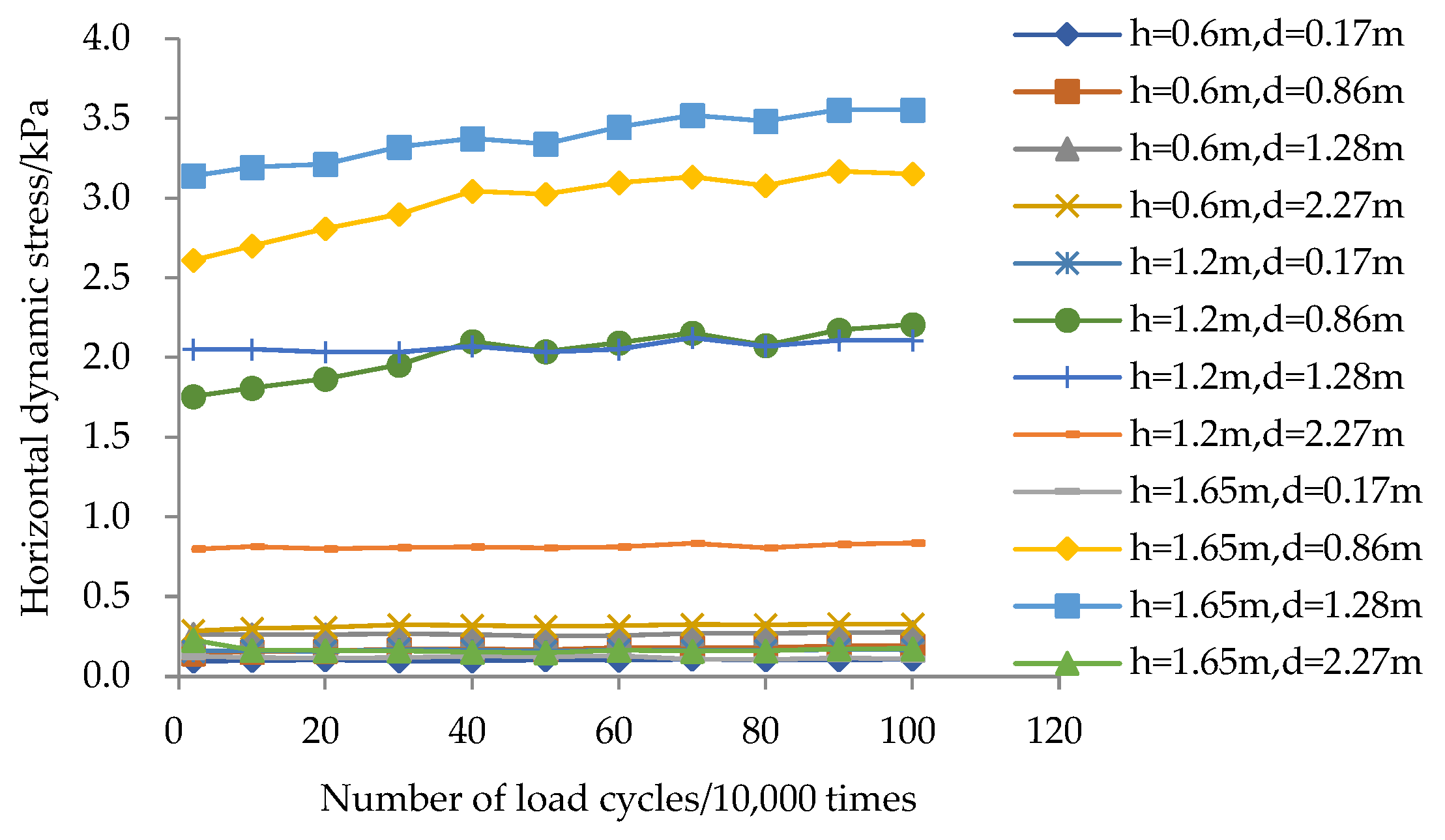 Buildings 15 03797 g012 Buildings 15 03797 g012