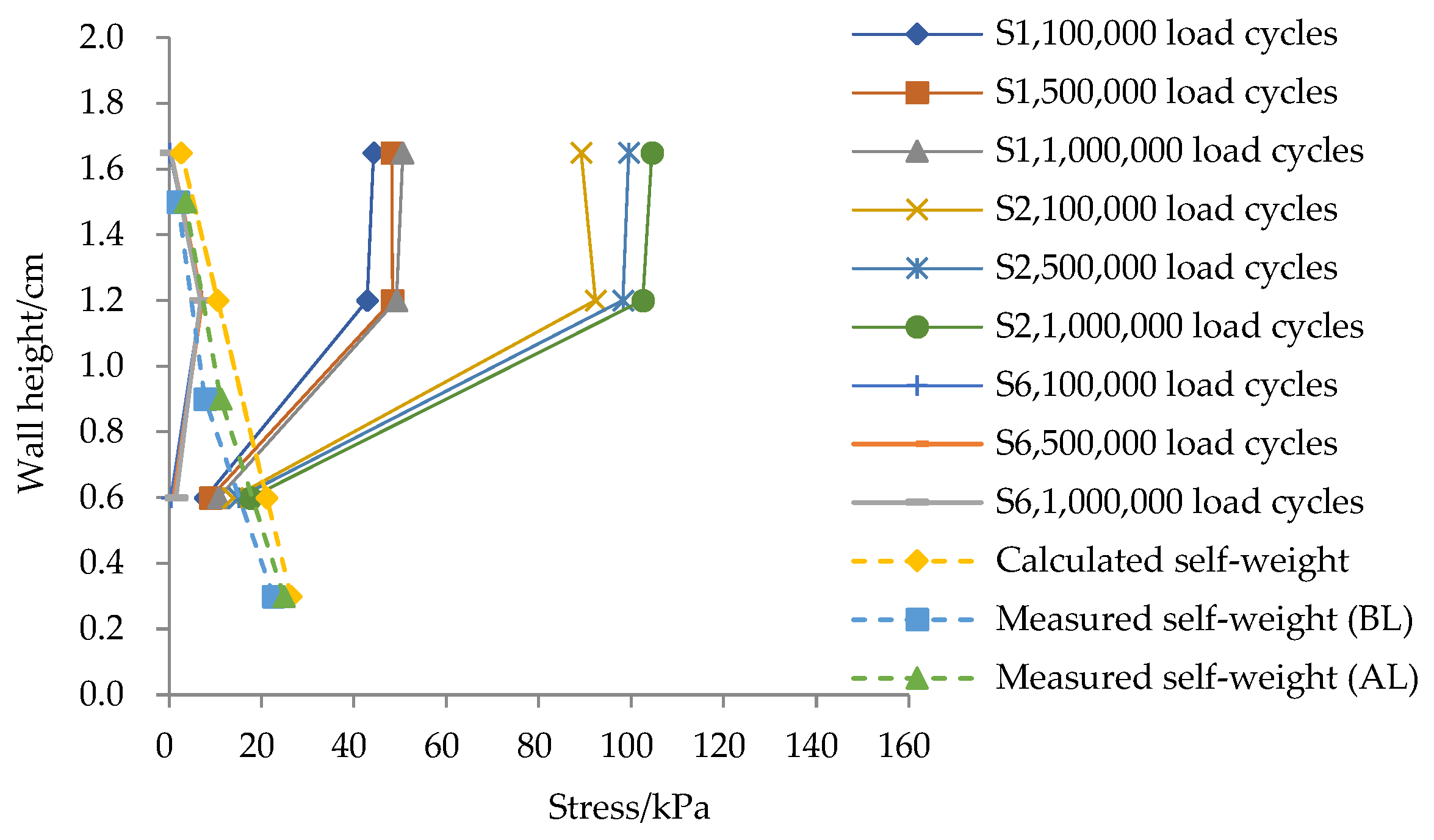 Buildings 15 03797 g013 Buildings 15 03797 g013