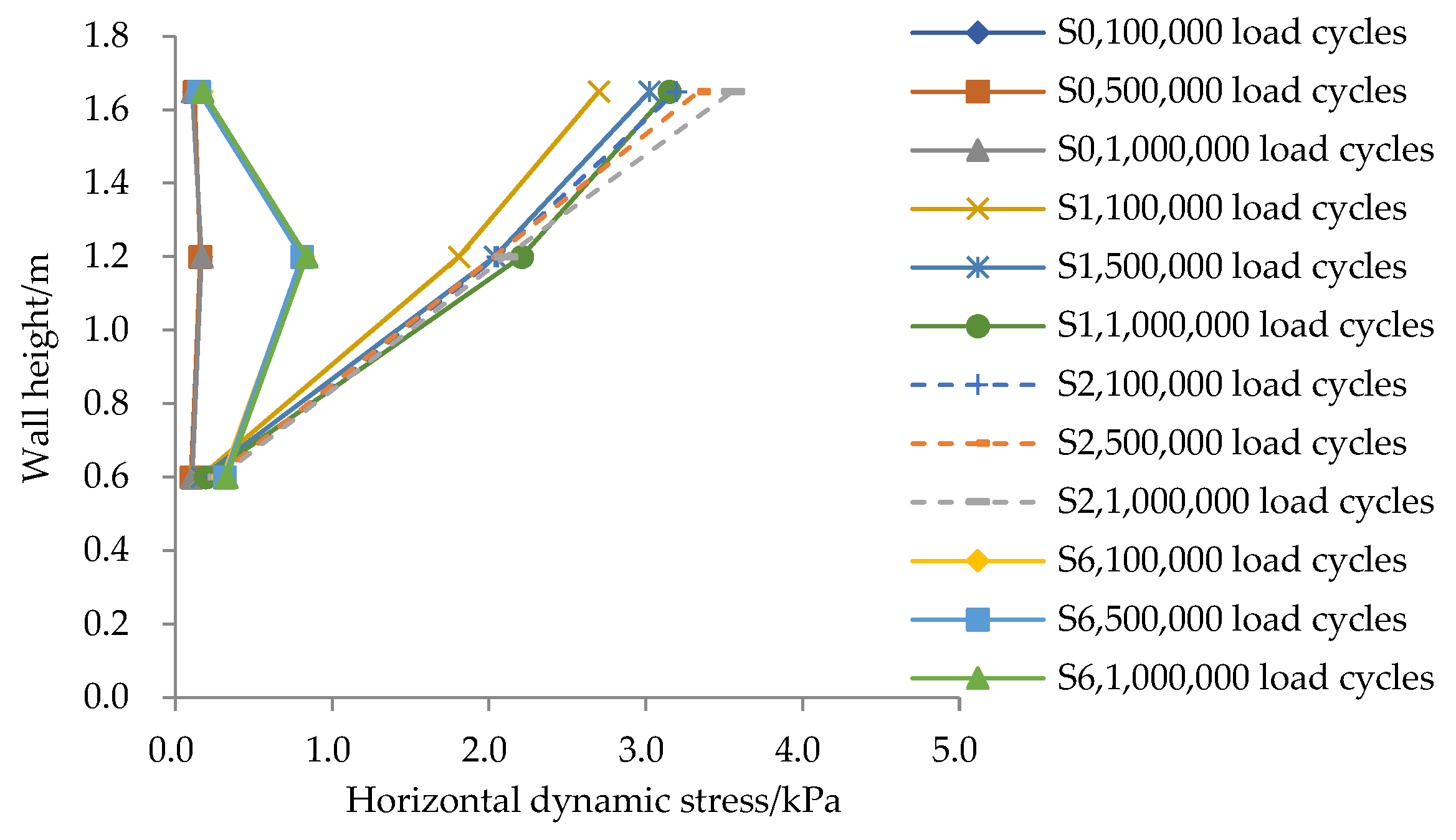 Buildings 15 03797 g014 Buildings 15 03797 g014