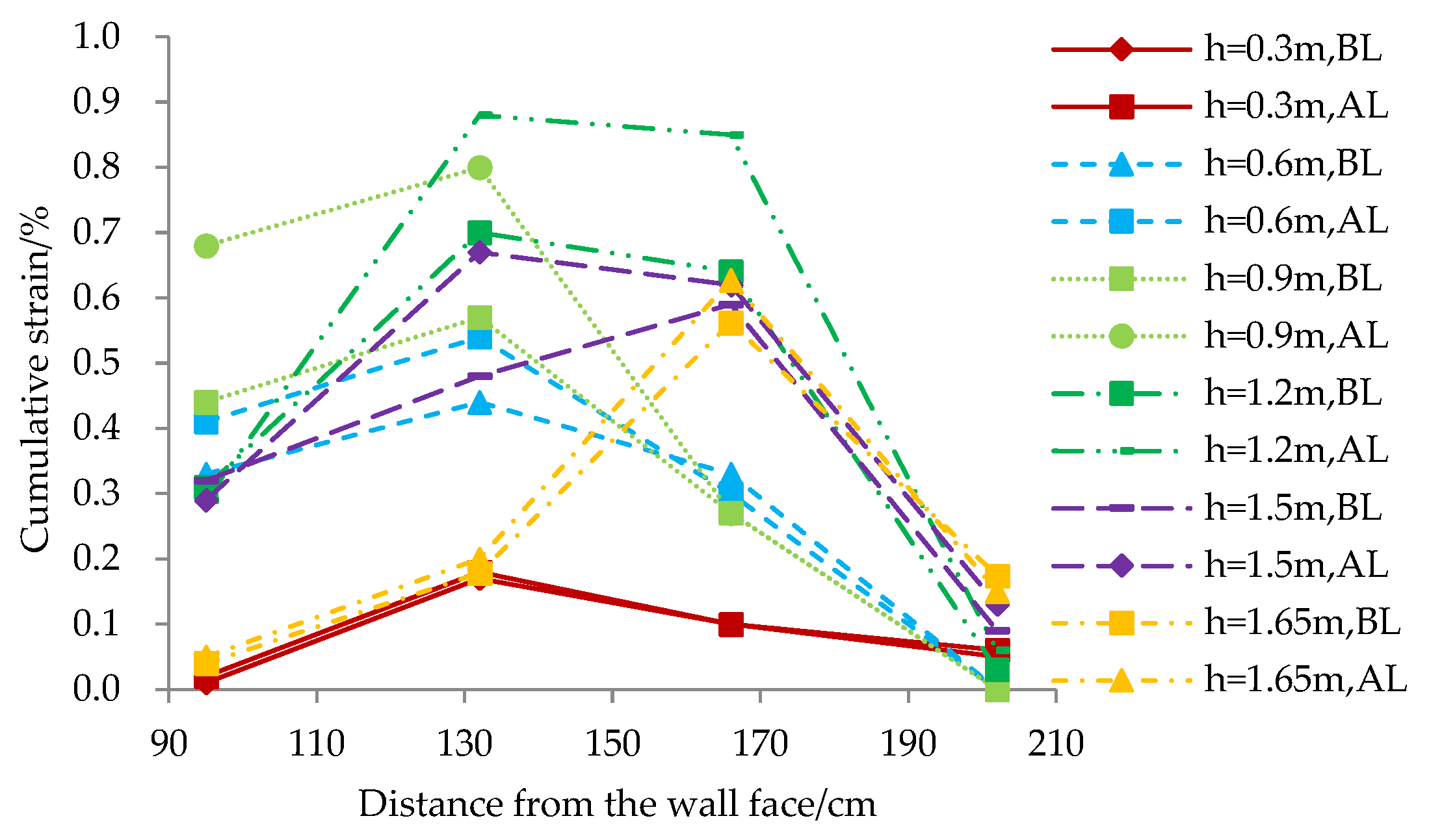 Buildings 15 03797 g015 Buildings 15 03797 g015