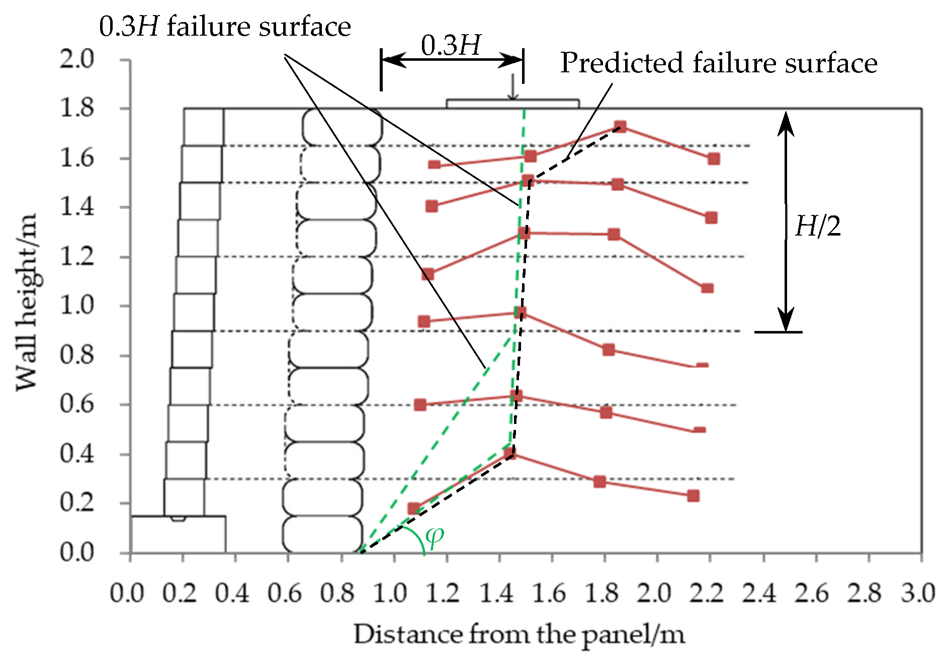 Buildings 15 03797 g016 Buildings 15 03797 g016