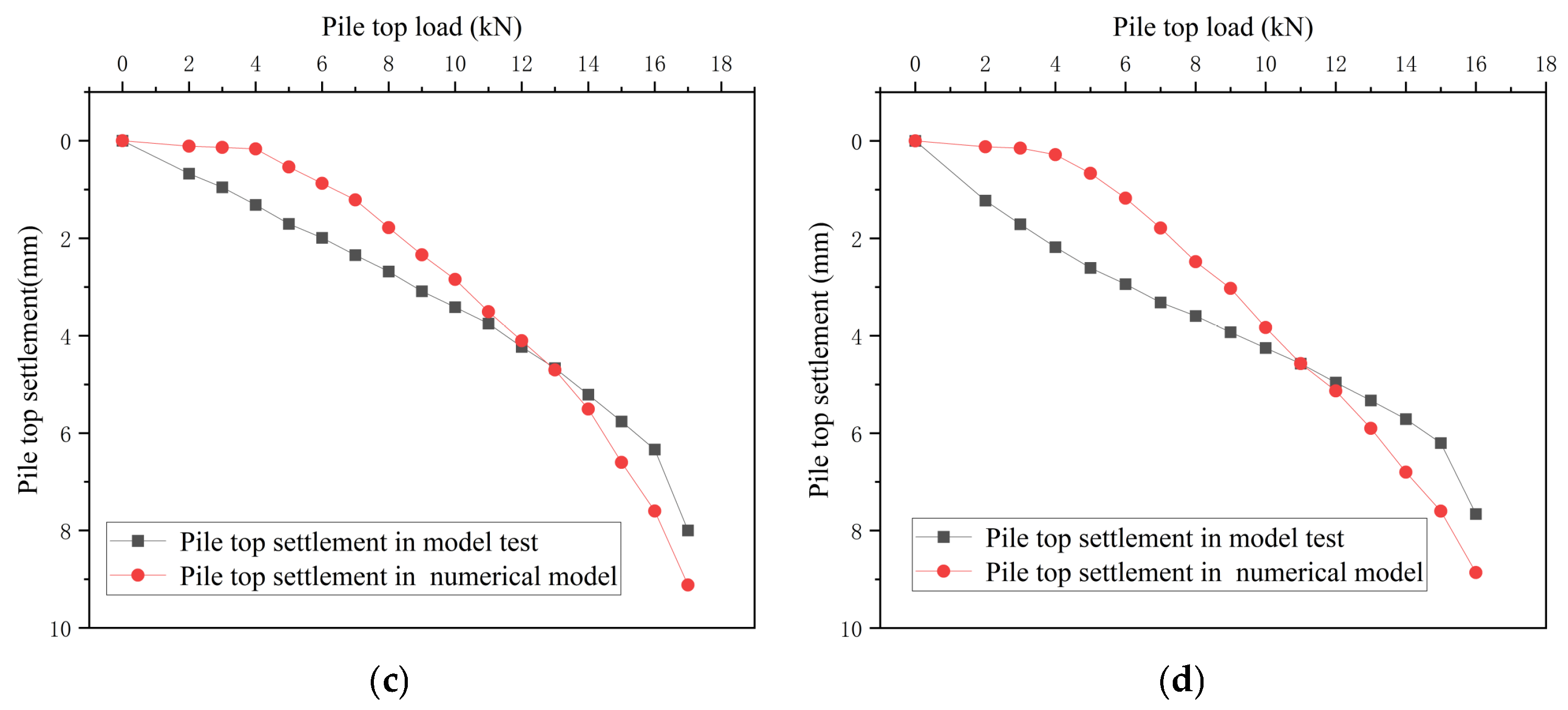 Buildings 15 03809 g015b