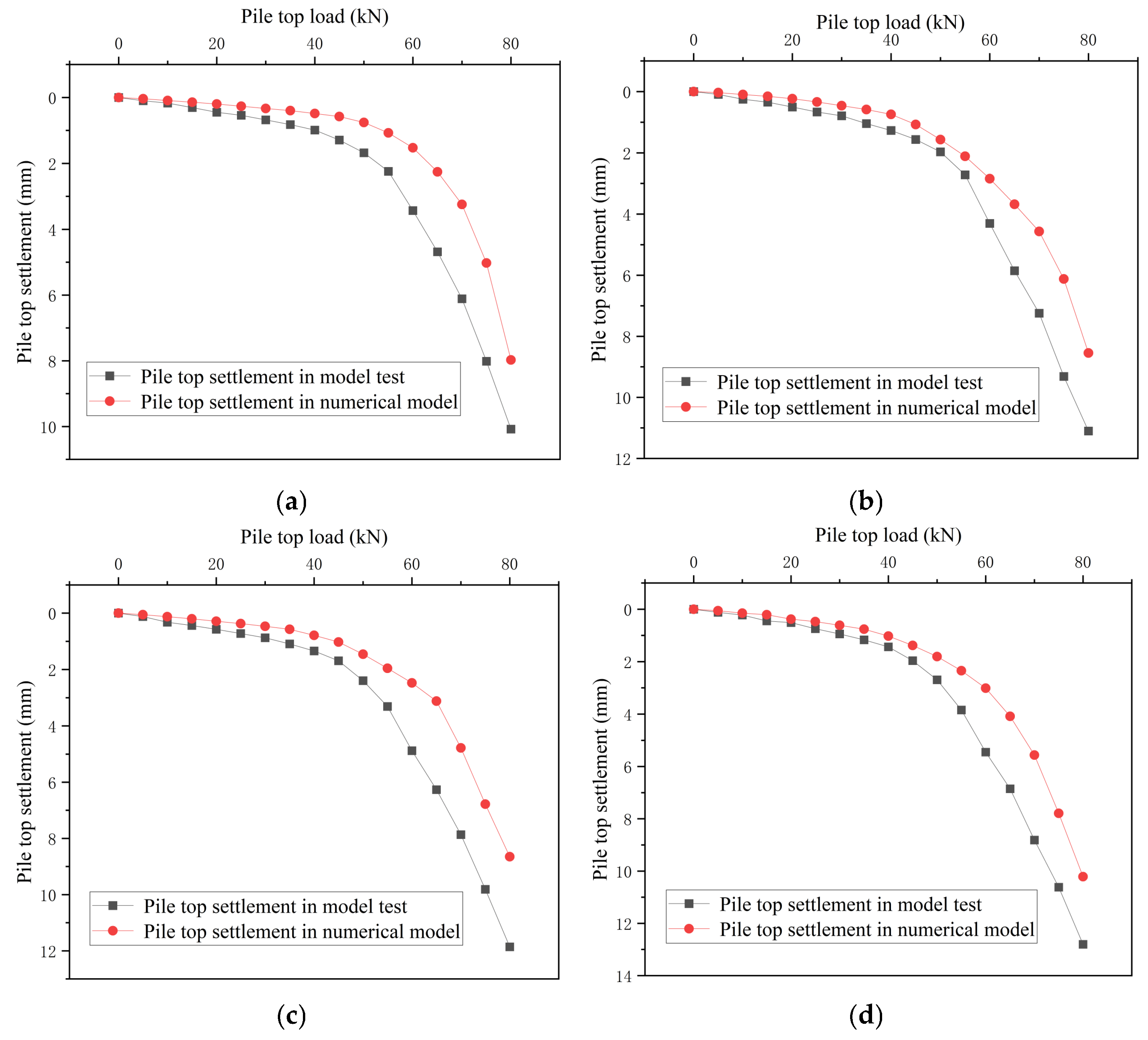 Buildings 15 03809 g016
