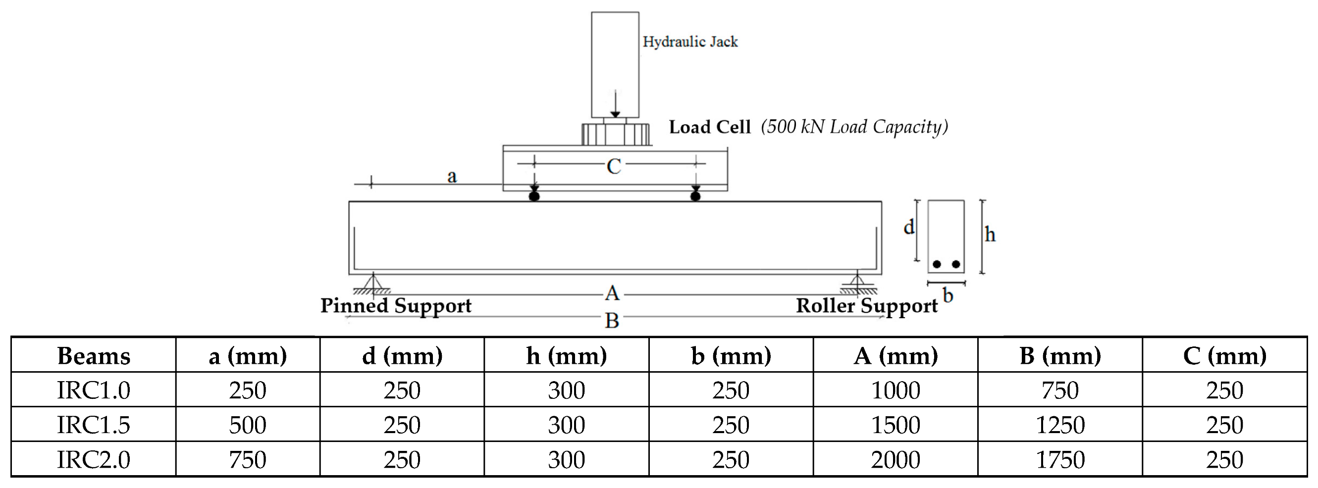Buildings 15 03810 g001