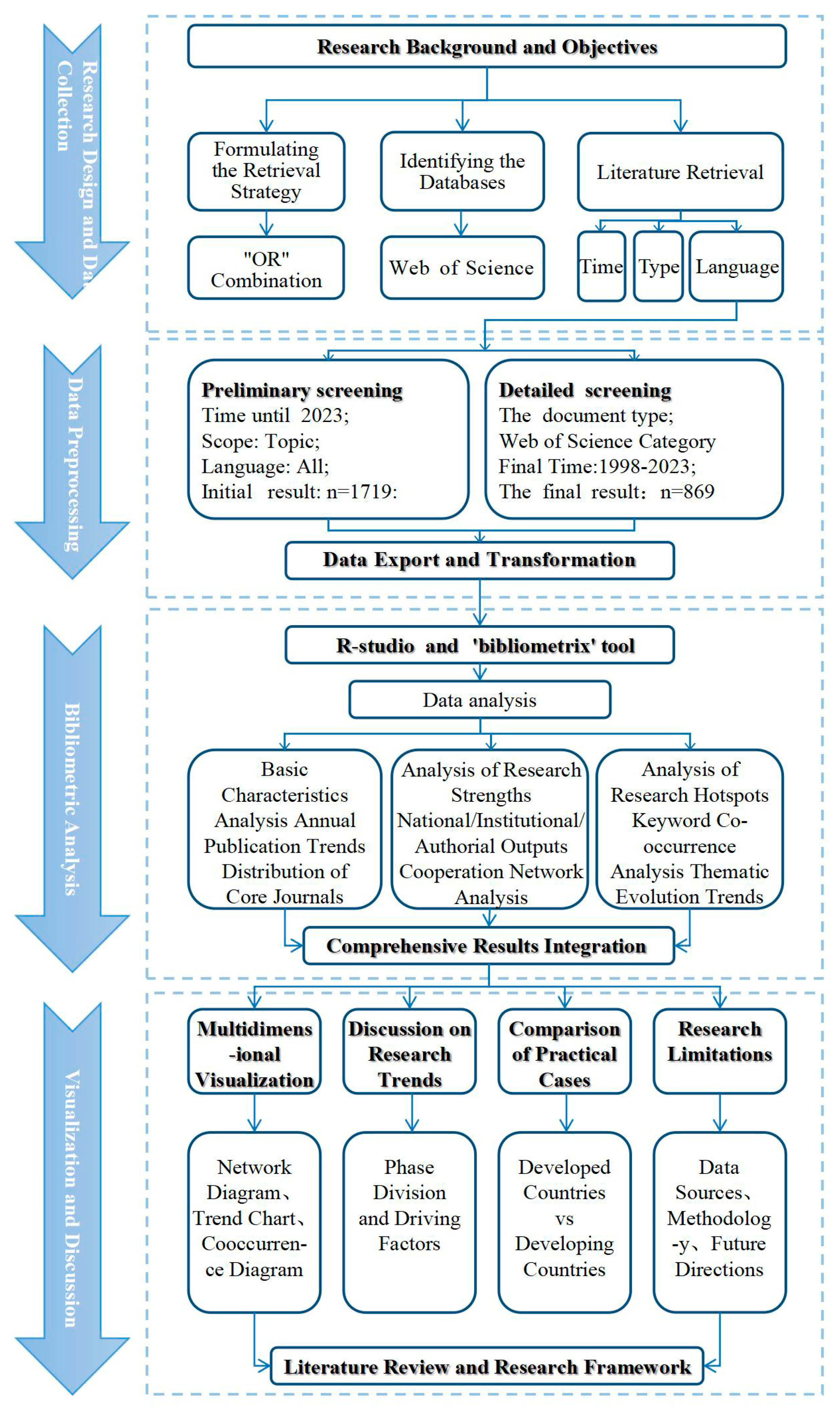 Buildings 15 03814 g001