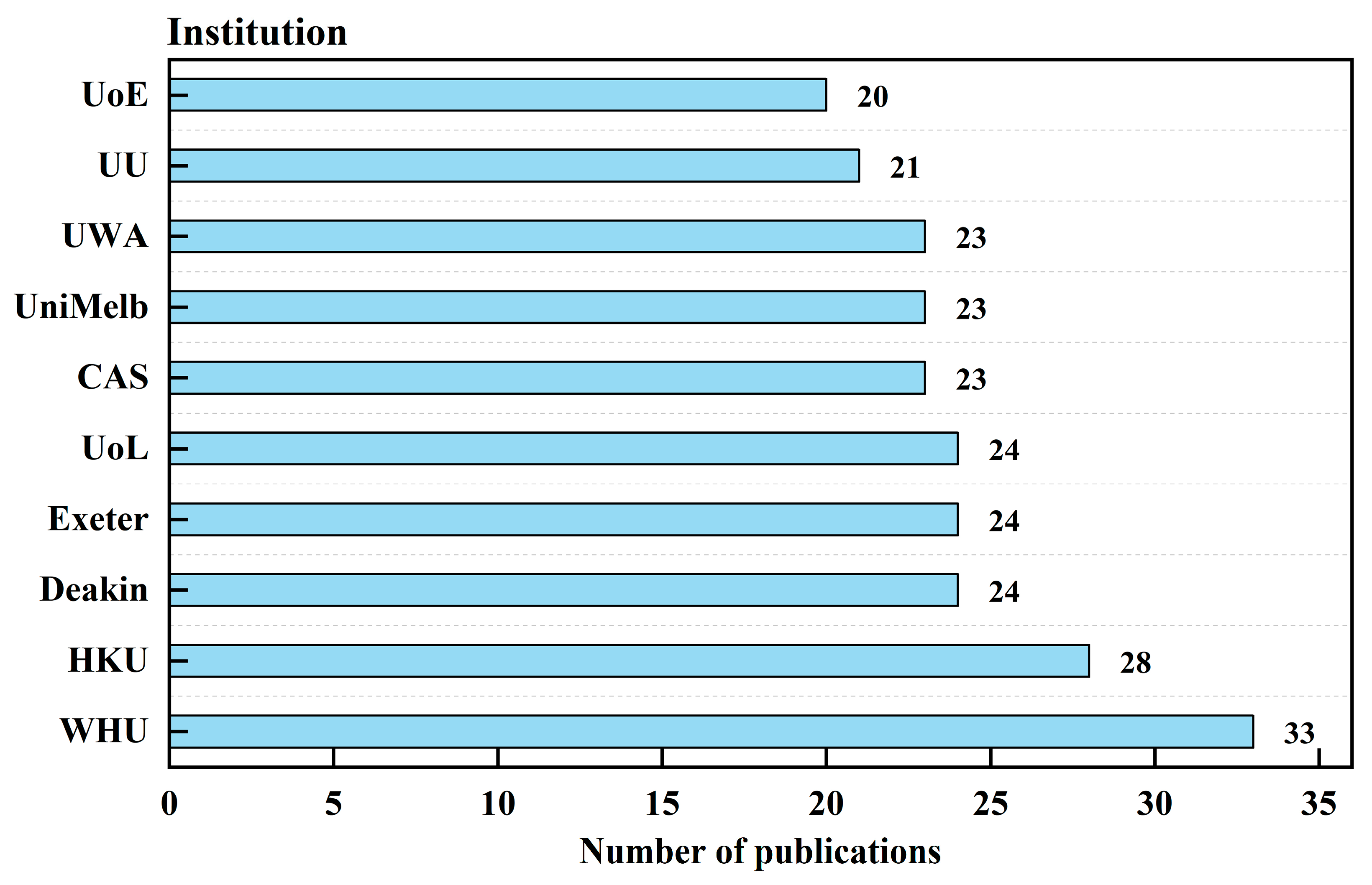 Buildings 15 03814 g005