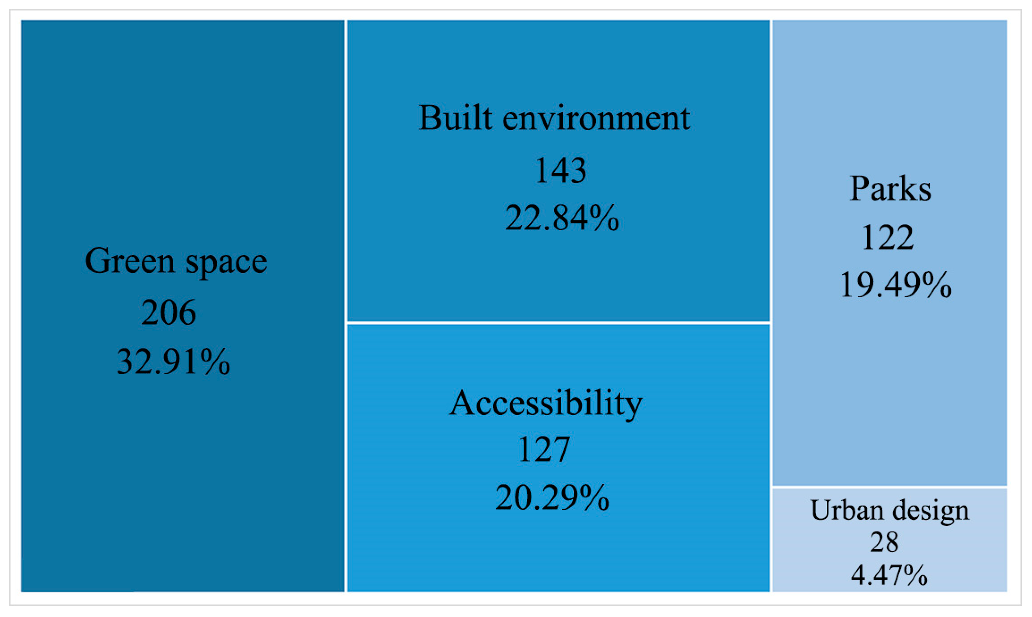 Buildings 15 03814 g009