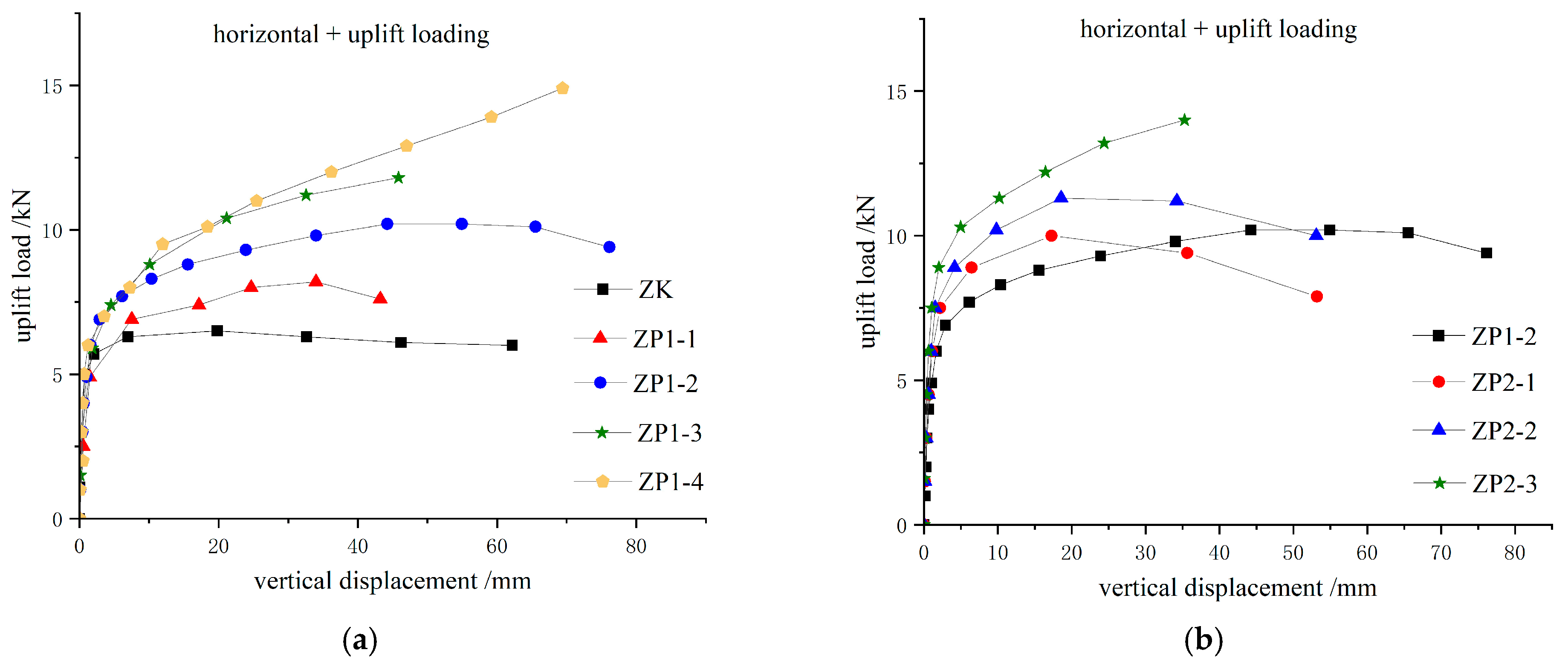Buildings 15 03817 g012