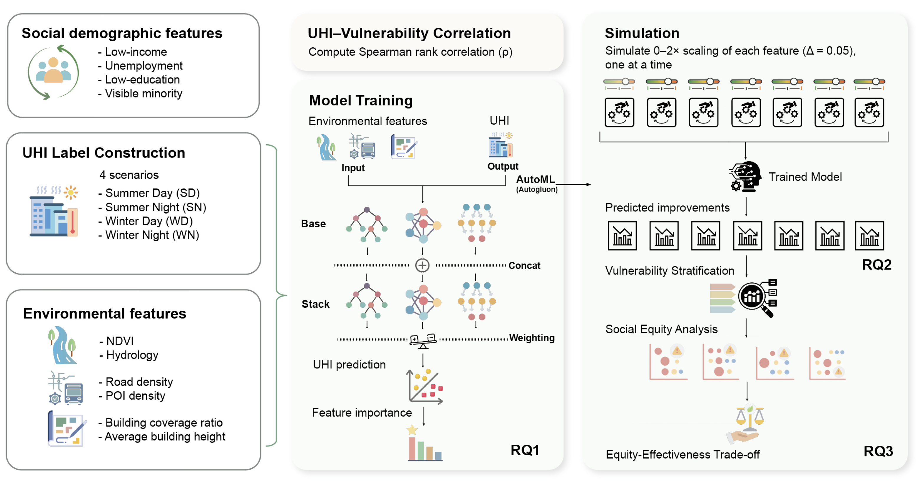 Buildings 15 03820 g001