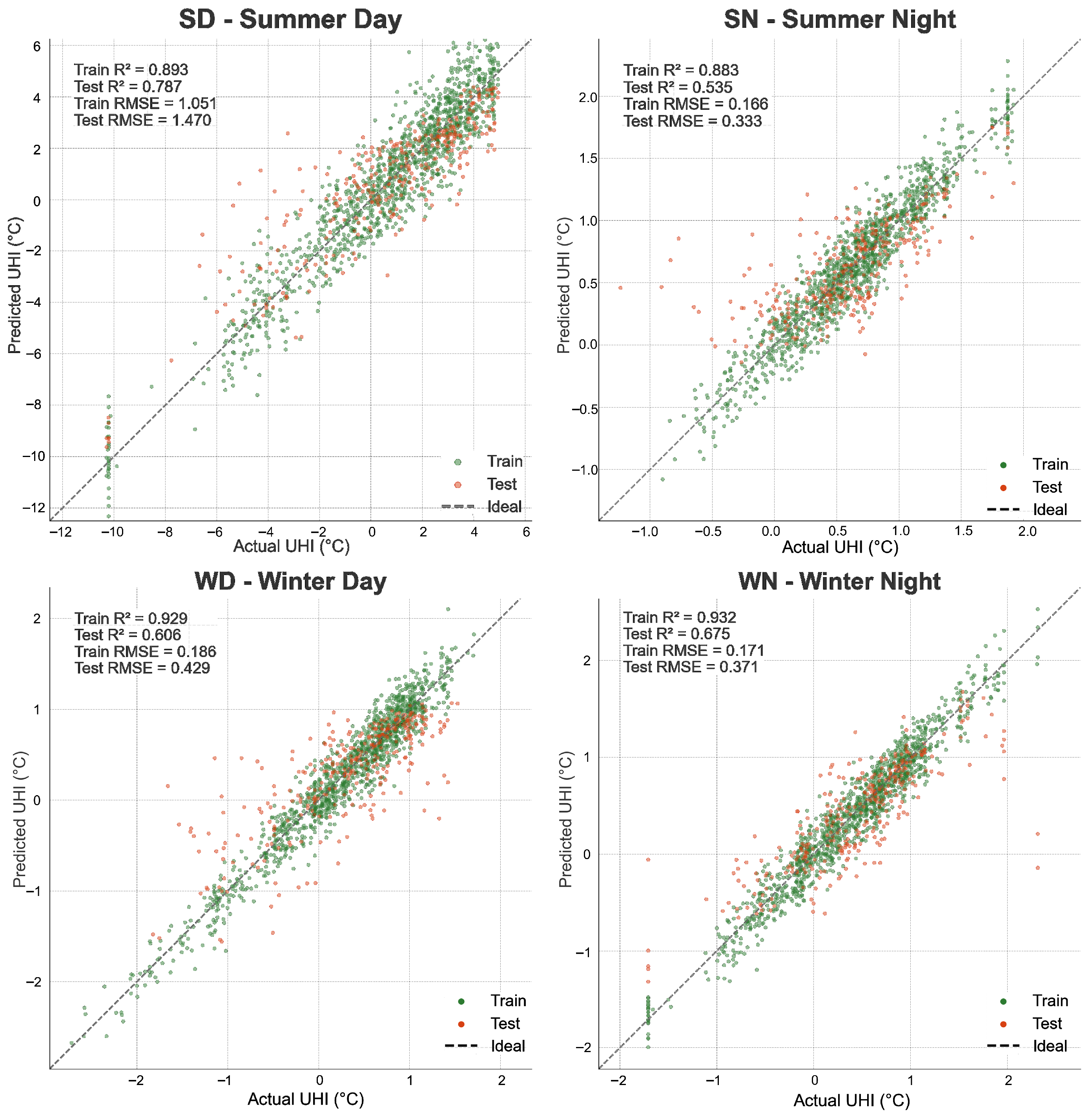 Buildings 15 03820 g003