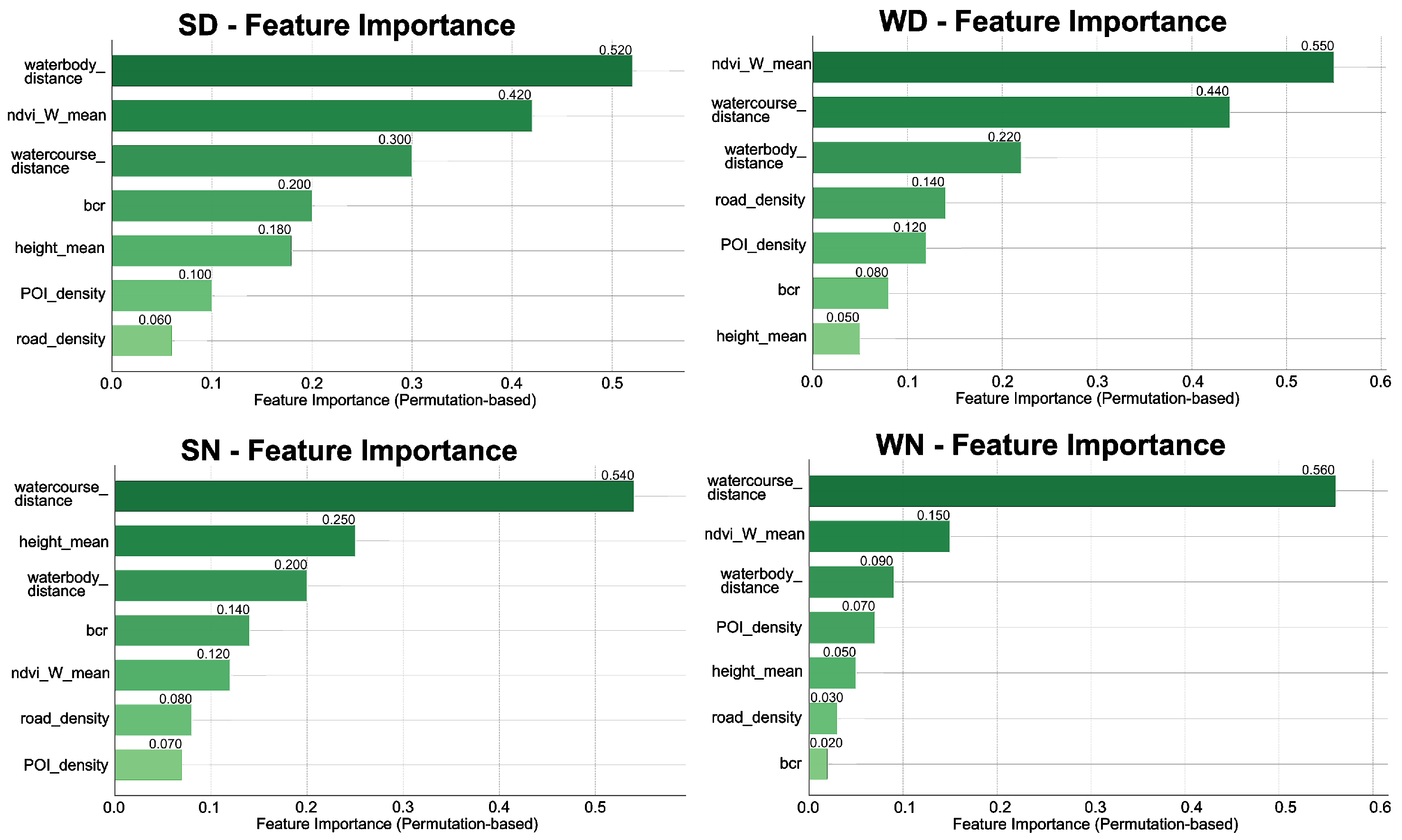 Buildings 15 03820 g004