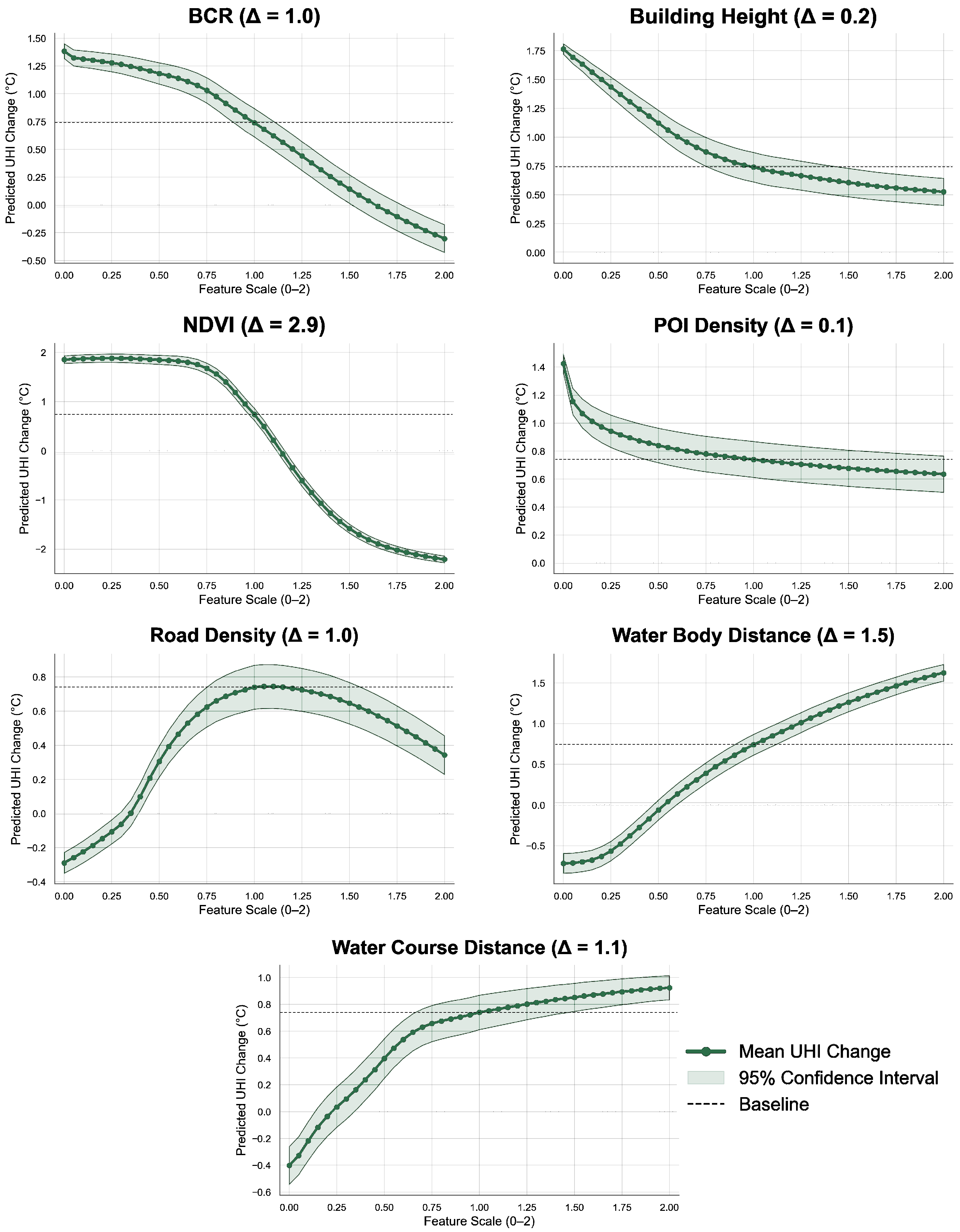 Buildings 15 03820 g005