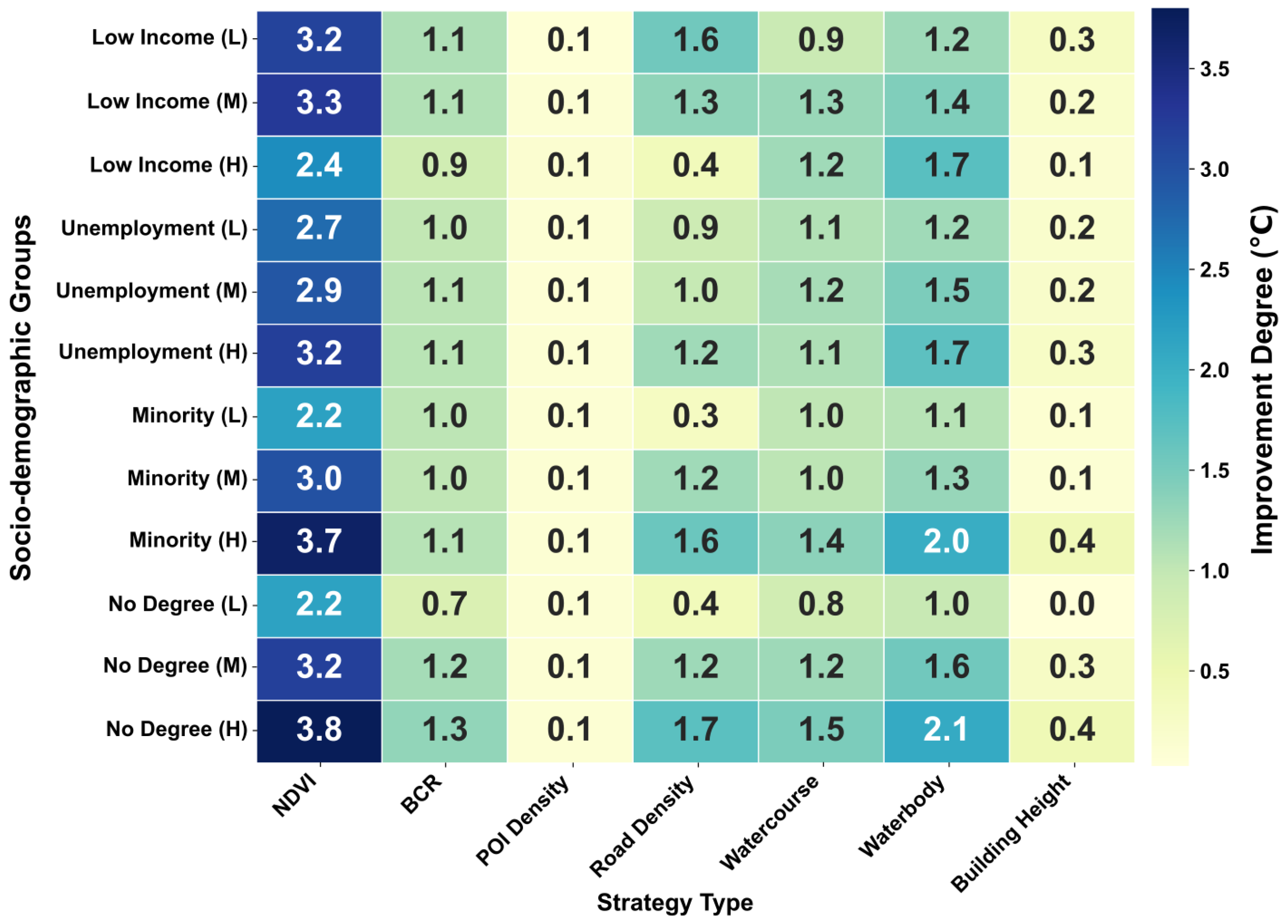 Buildings 15 03820 g006