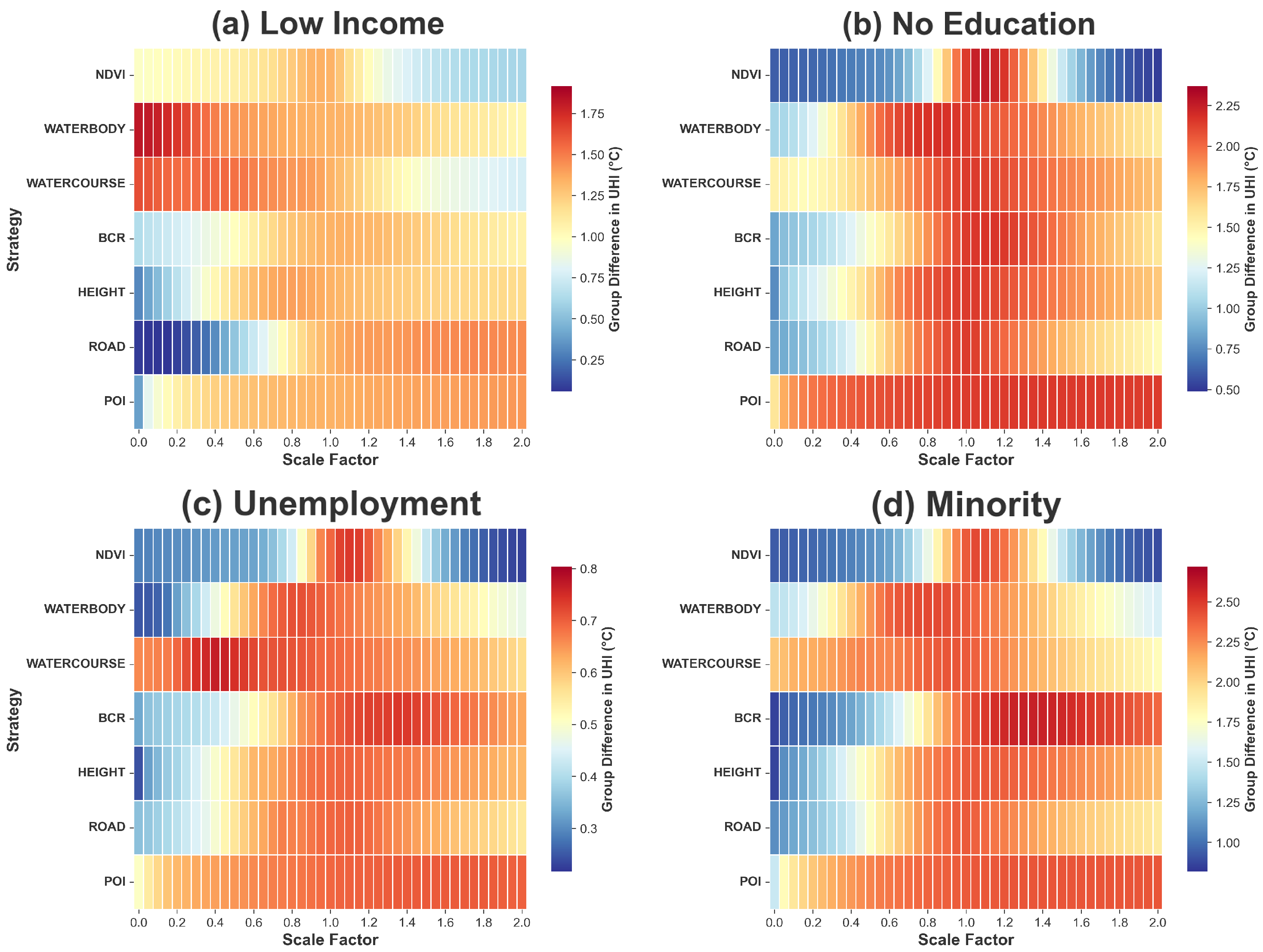 Buildings 15 03820 g007