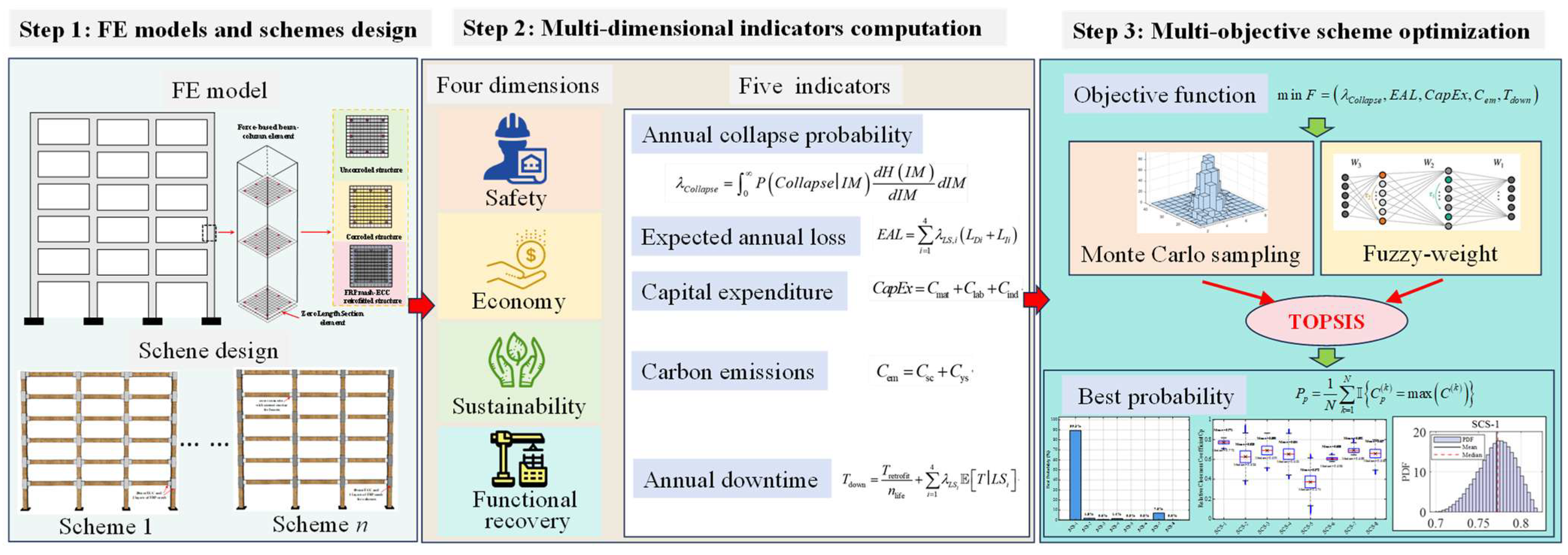 Buildings 15 03823 g001
