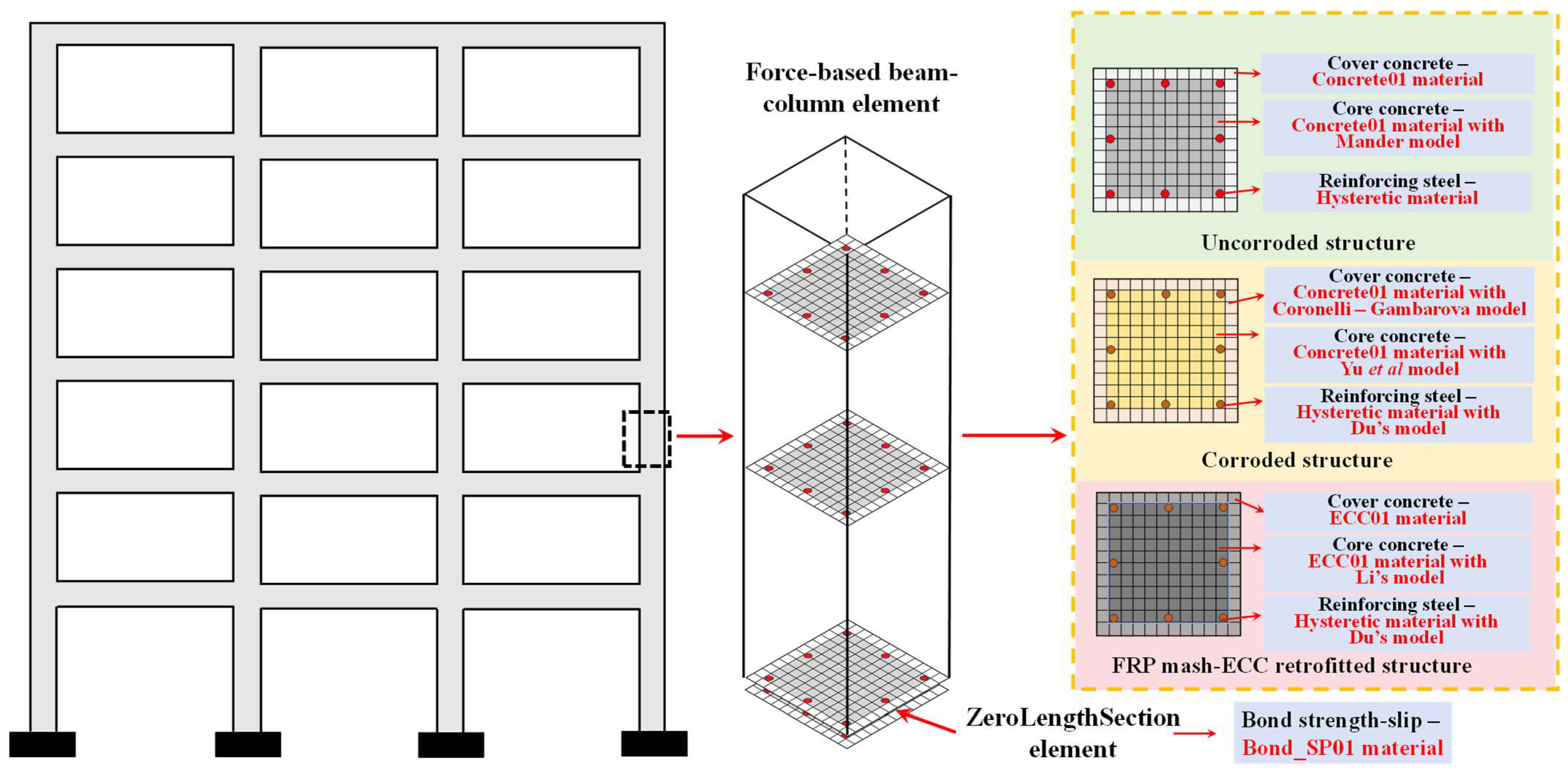 Buildings 15 03823 g003