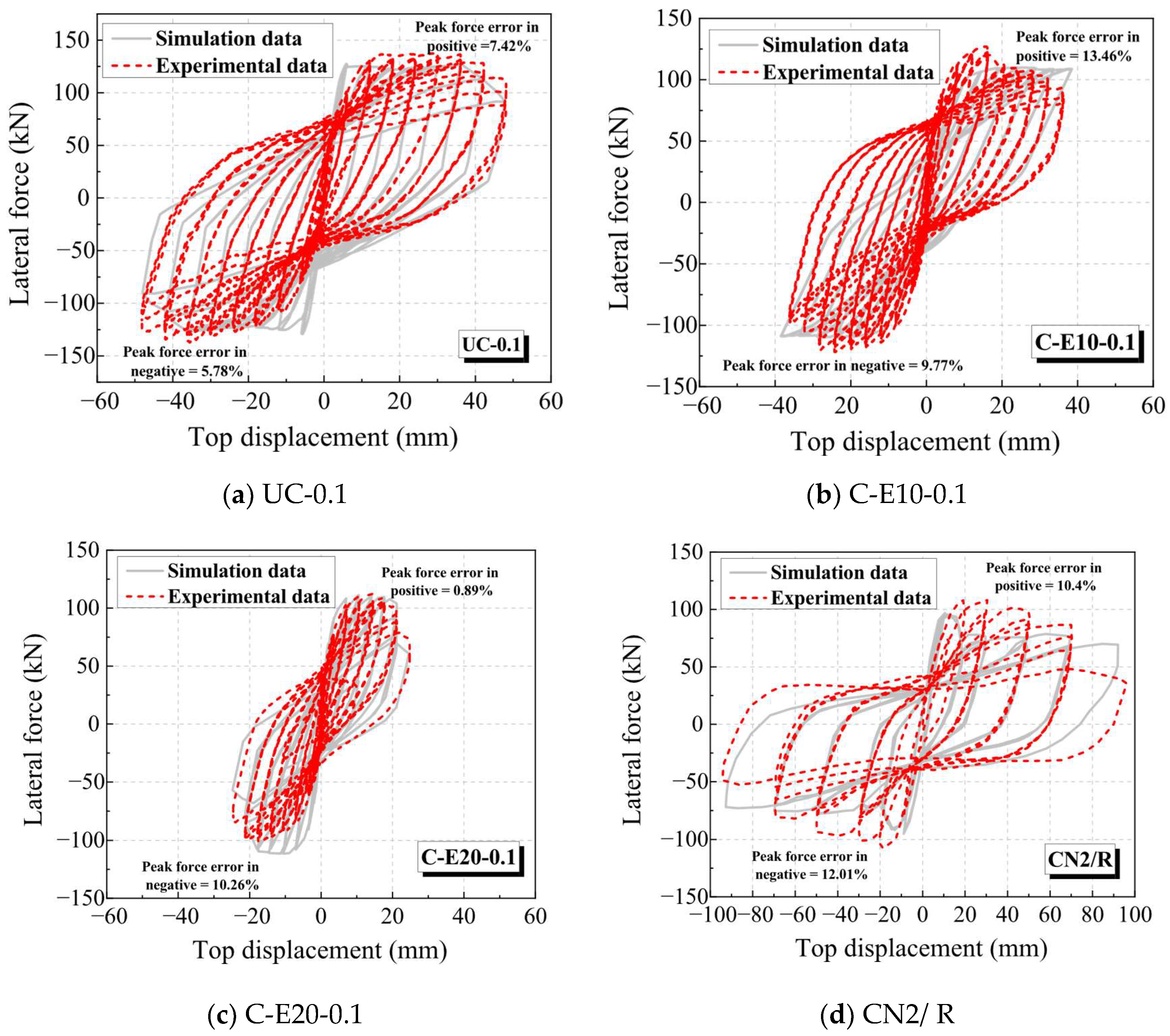 Buildings 15 03823 g004a