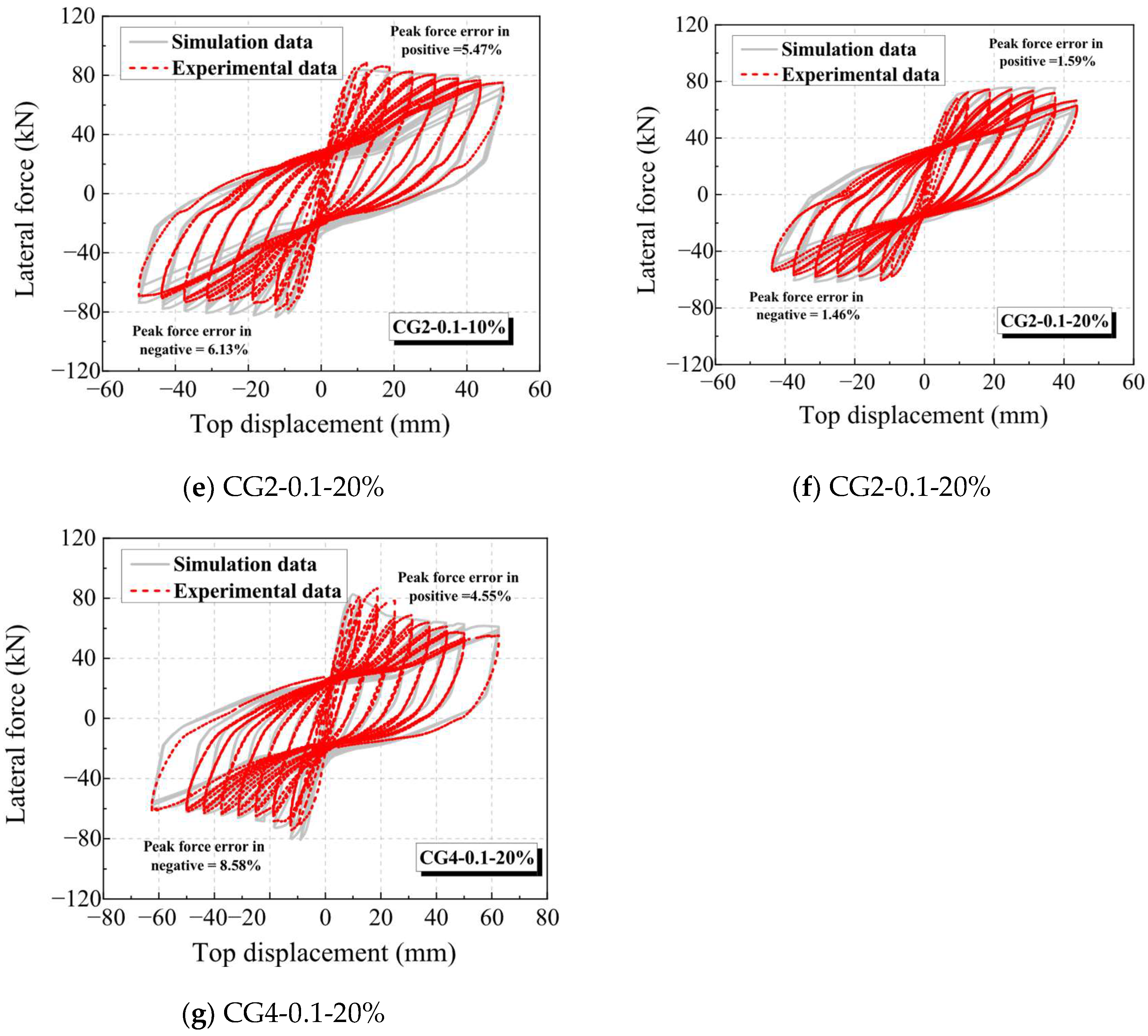 Buildings 15 03823 g004b