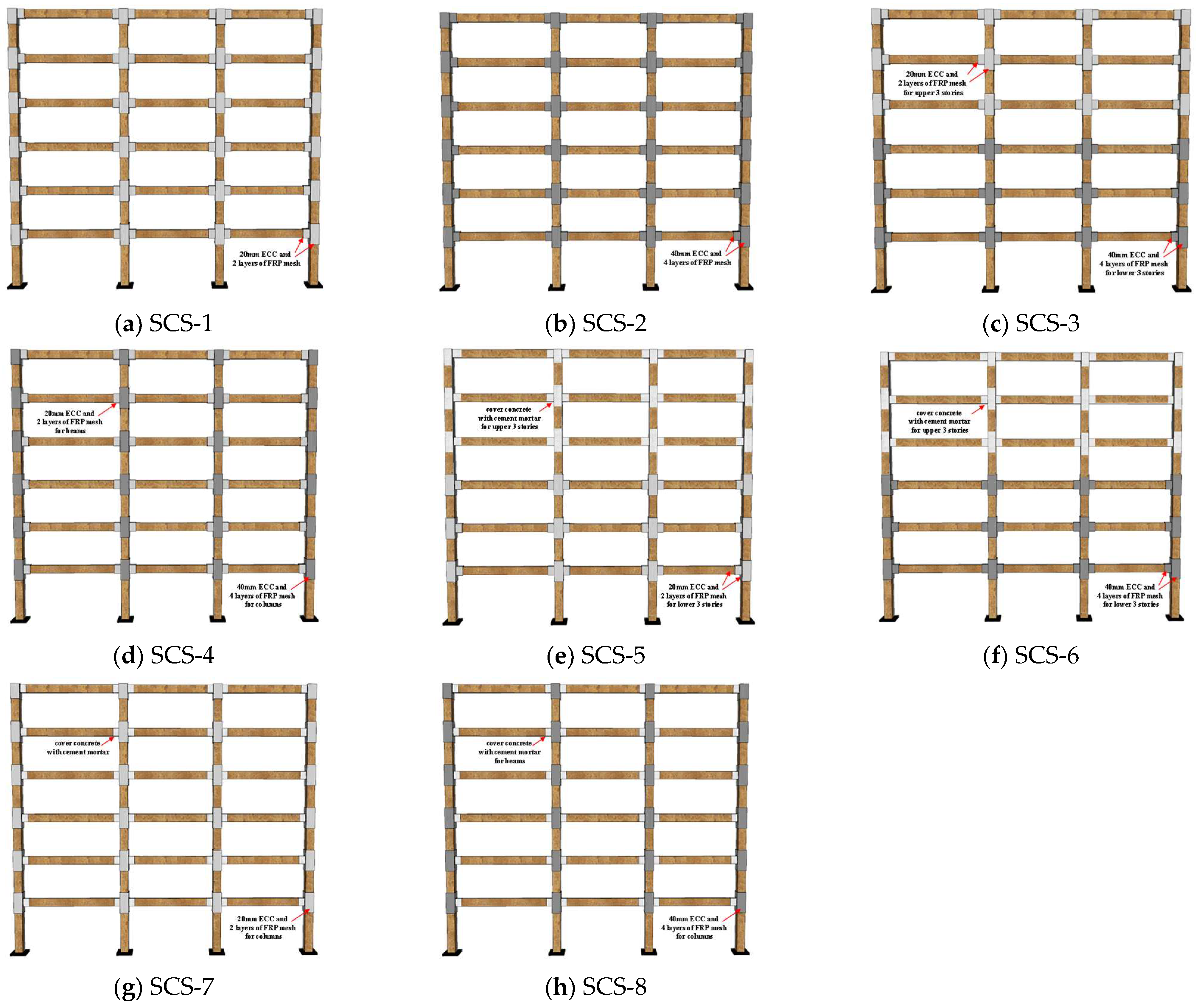 Buildings 15 03823 g005