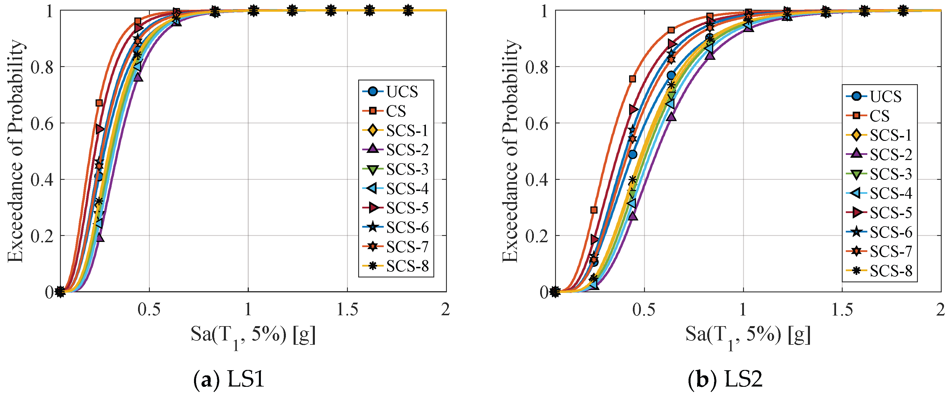 Buildings 15 03823 g007a