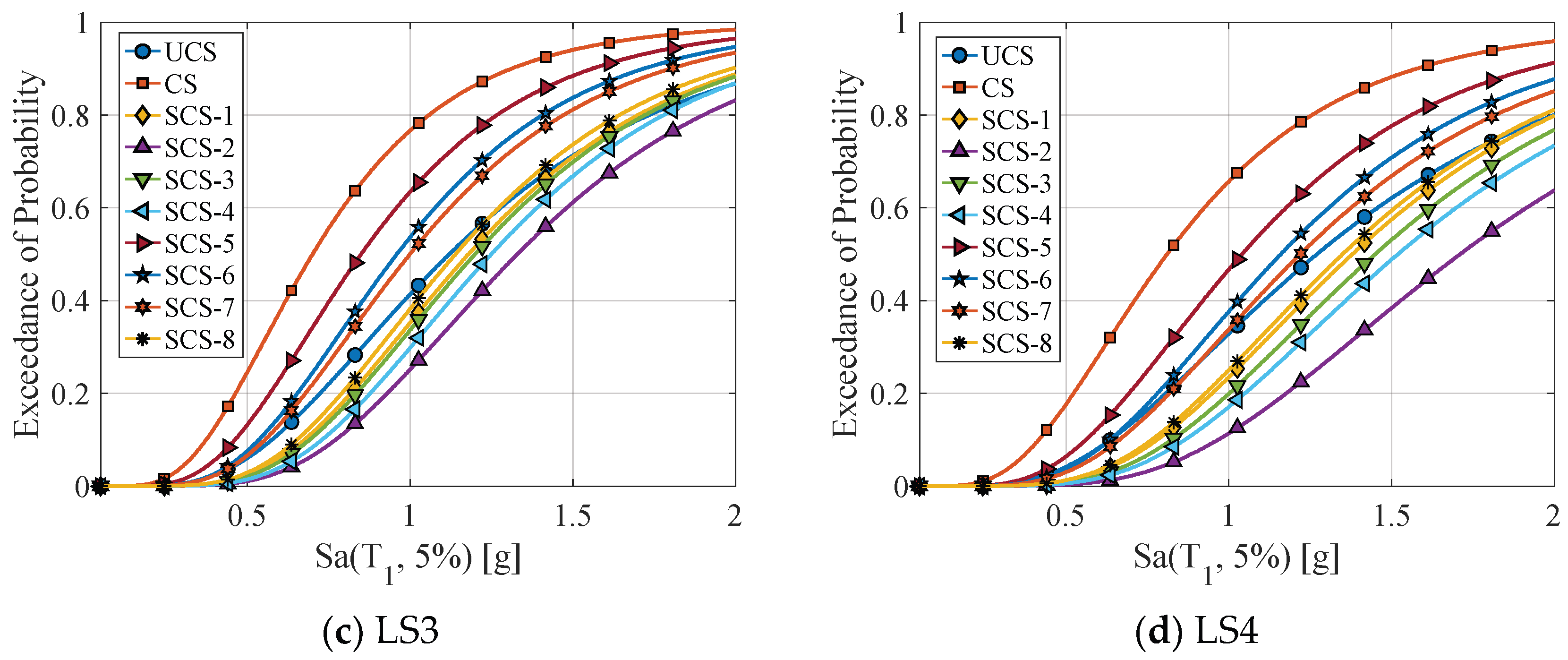 Buildings 15 03823 g007b