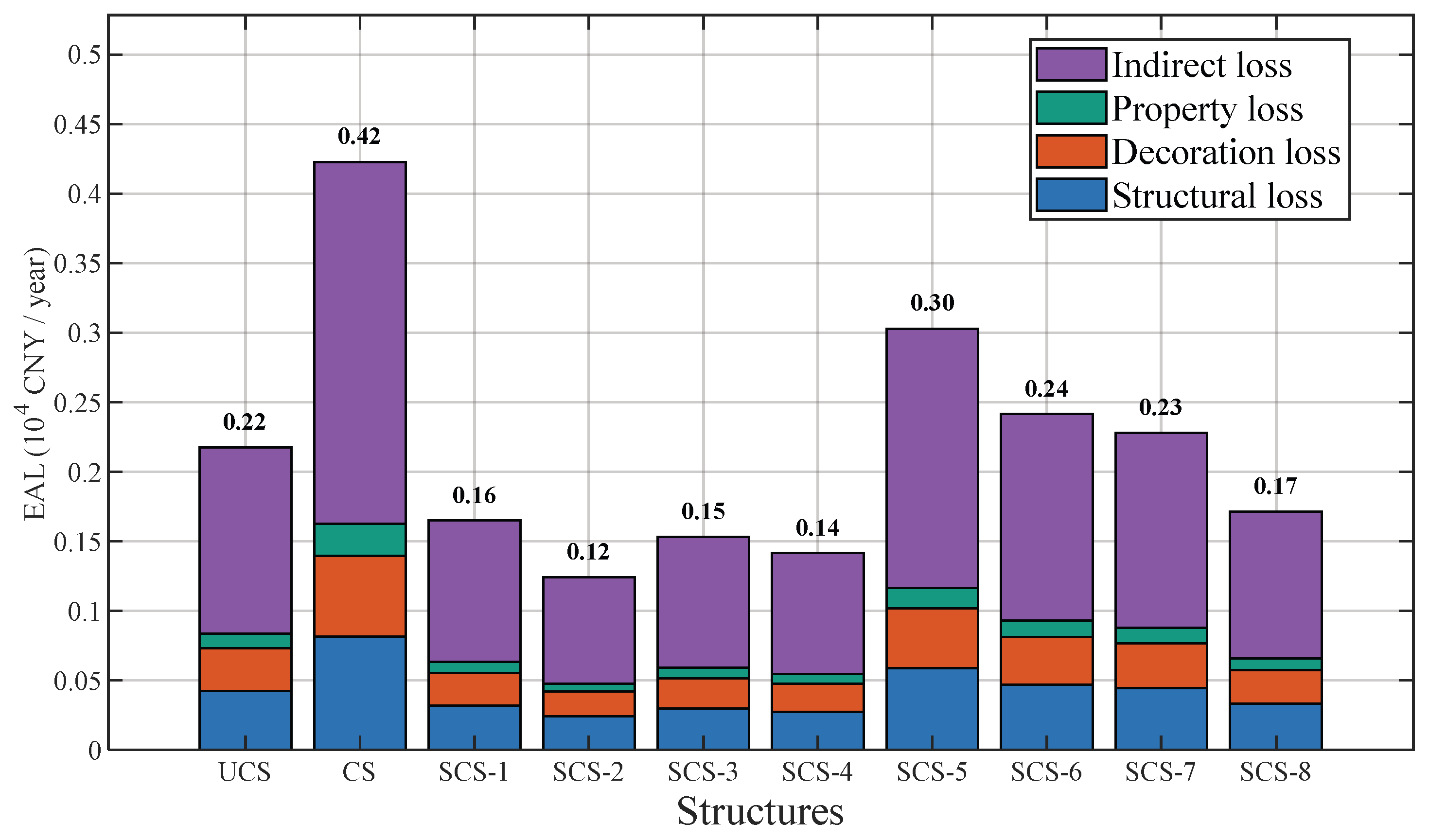 Buildings 15 03823 g008