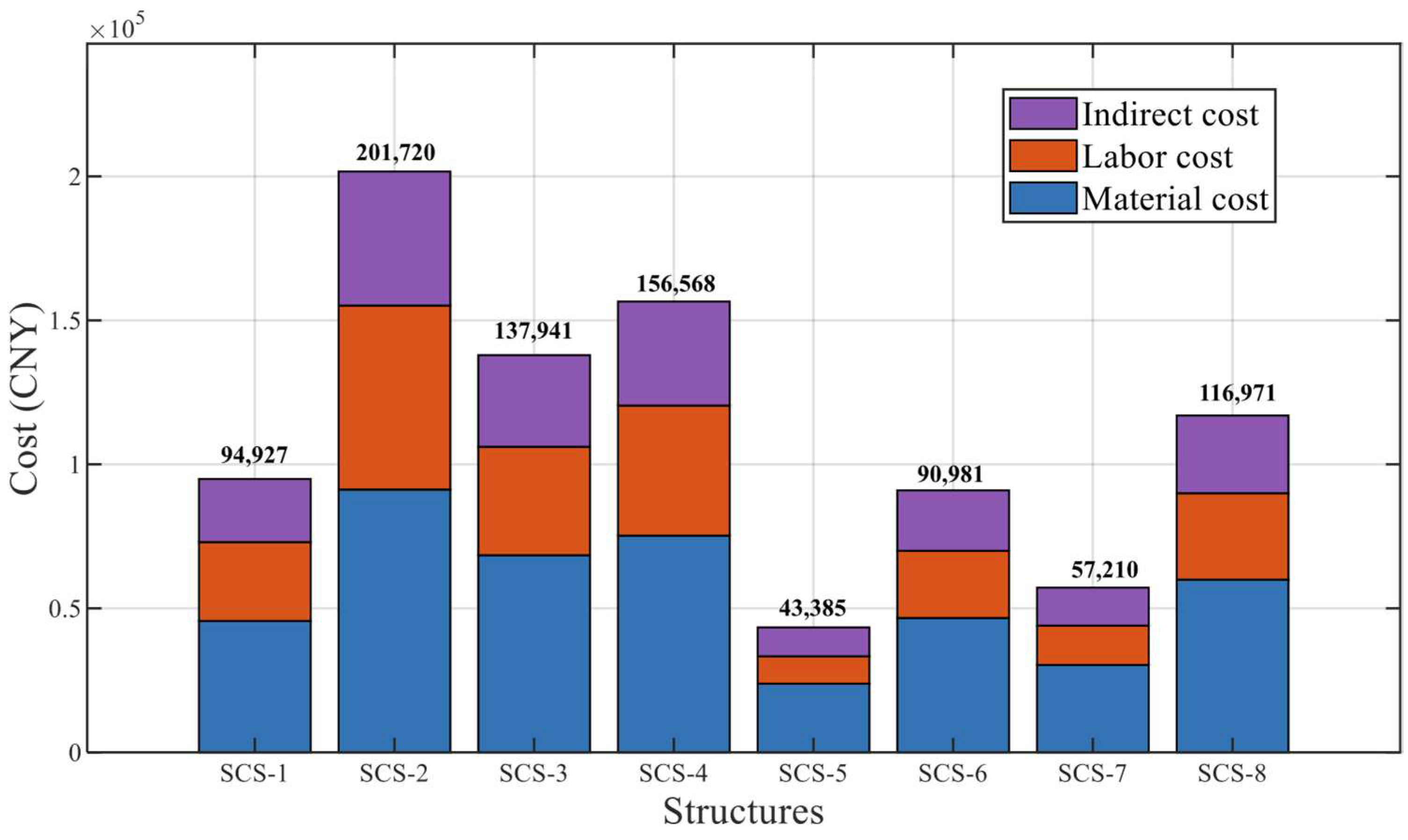 Buildings 15 03823 g009