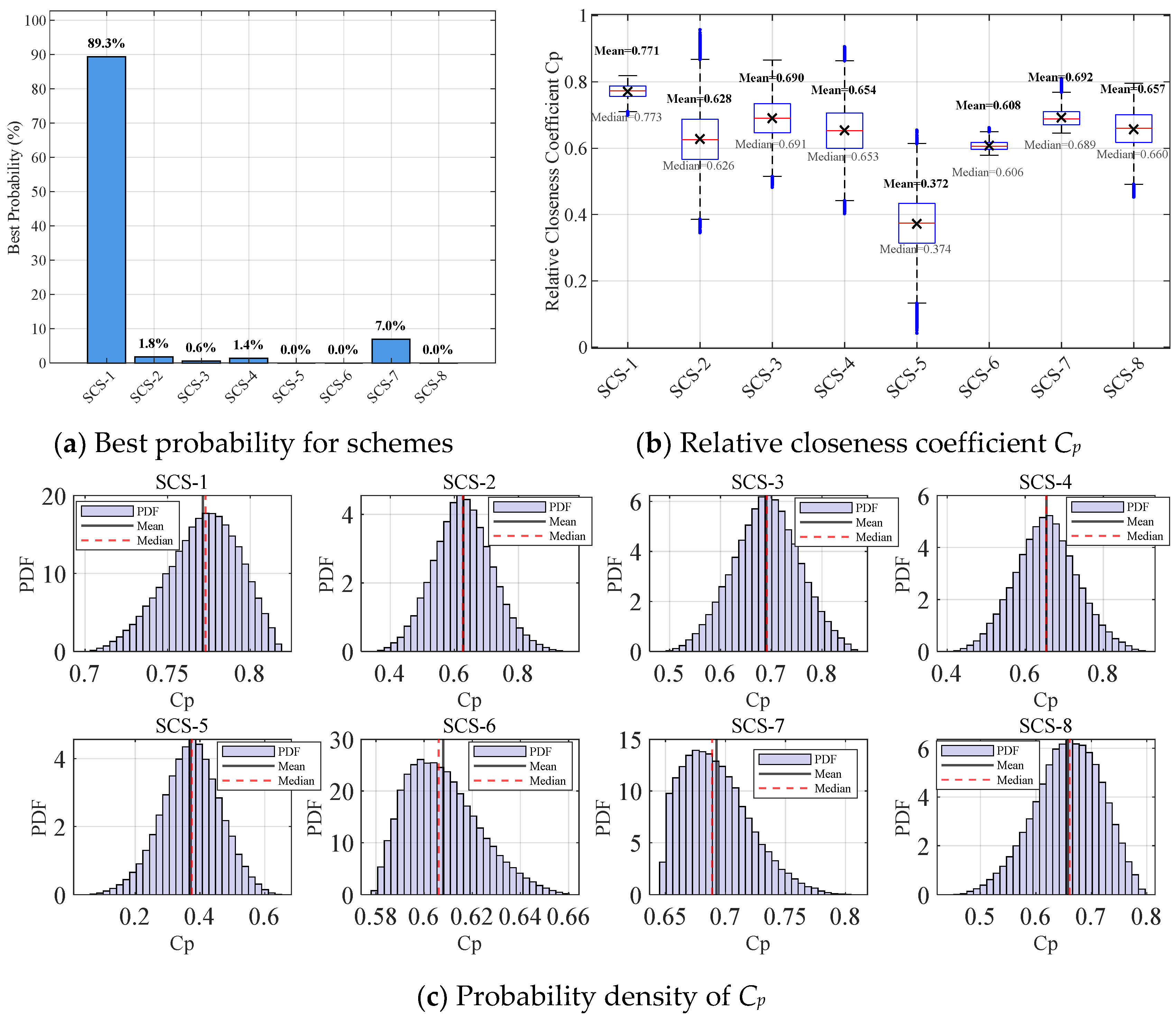 Buildings 15 03823 g012