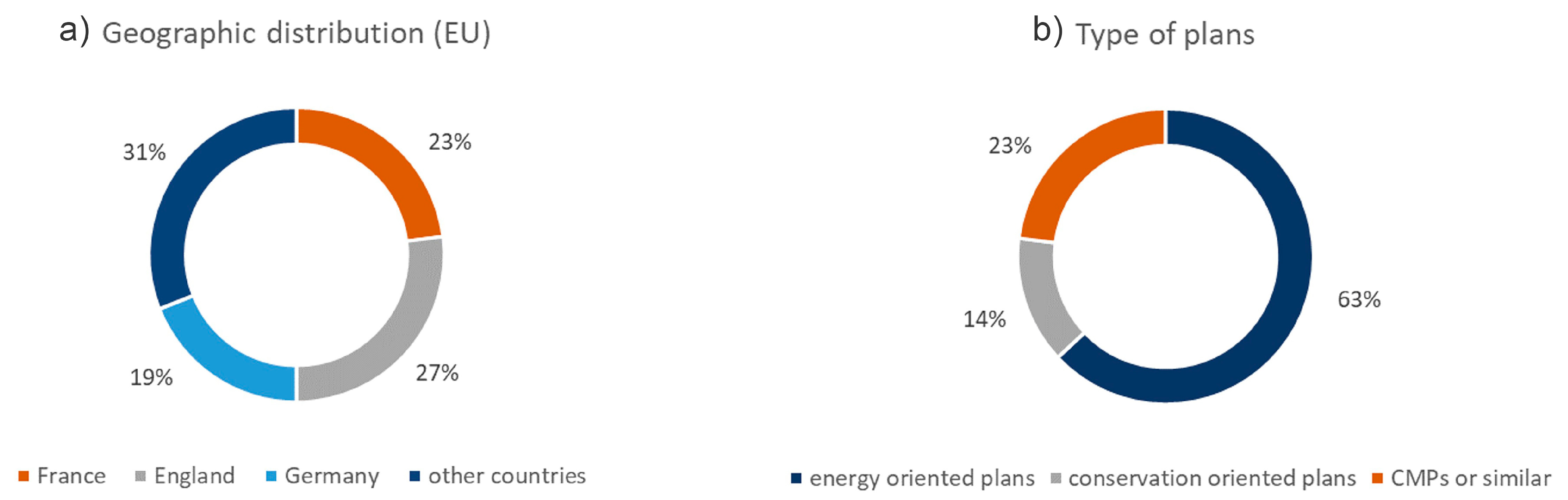 Buildings 15 03824 g005