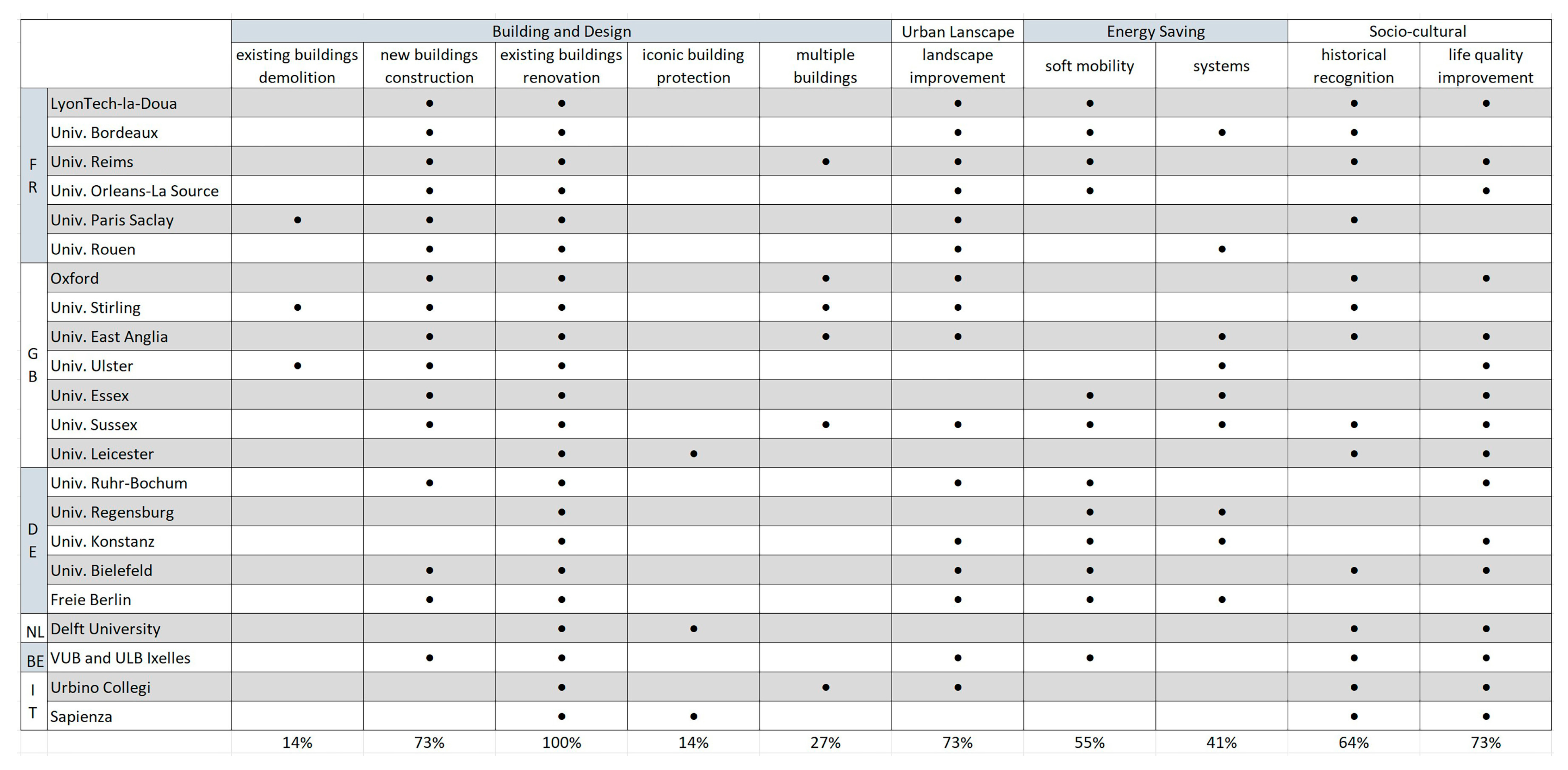 Buildings 15 03824 g006