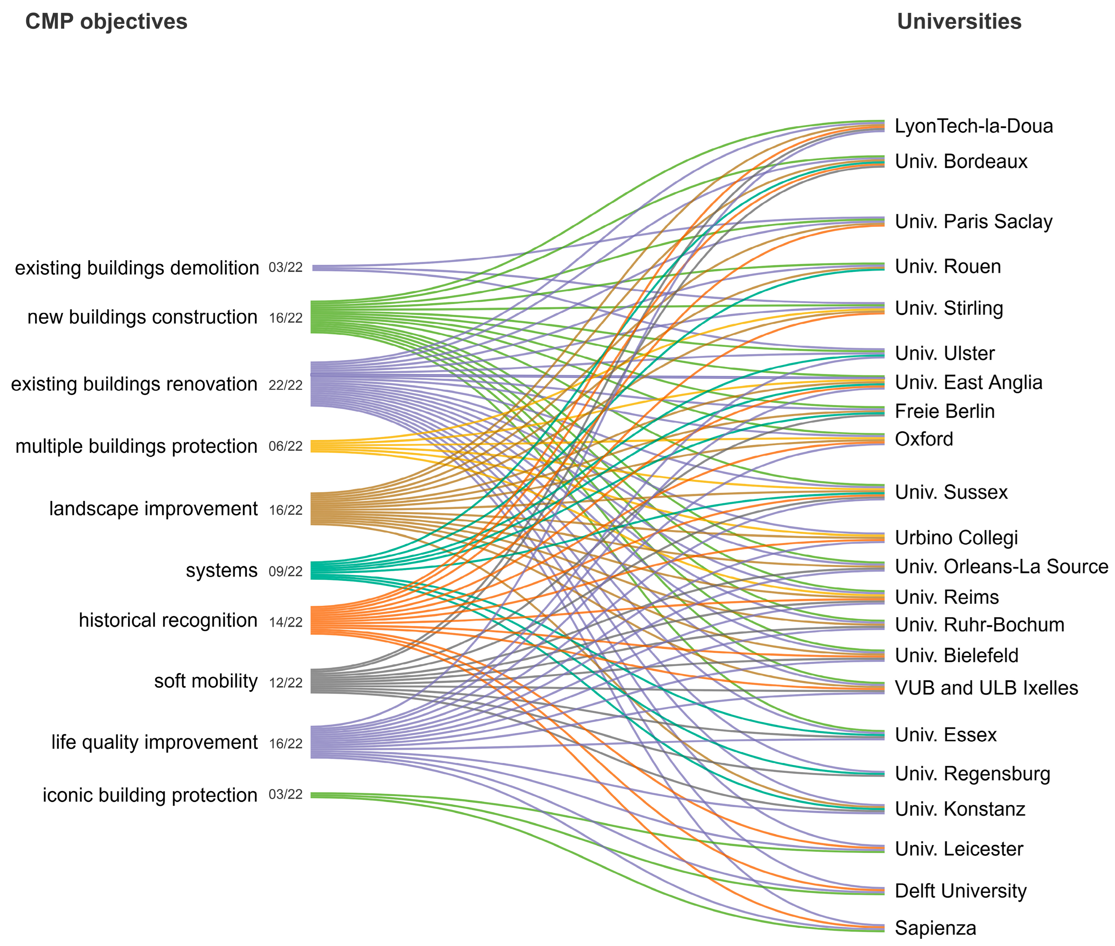 Buildings 15 03824 g007