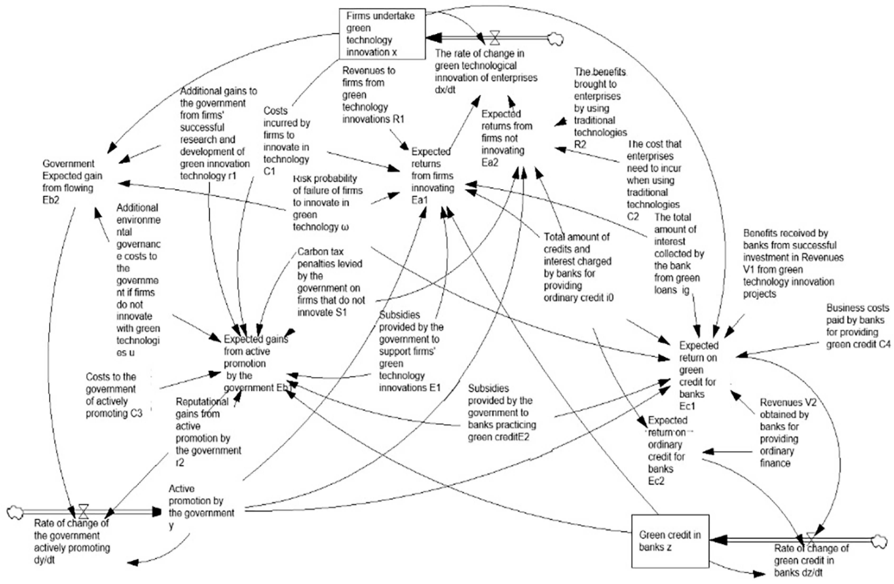 Buildings 15 03826 g002