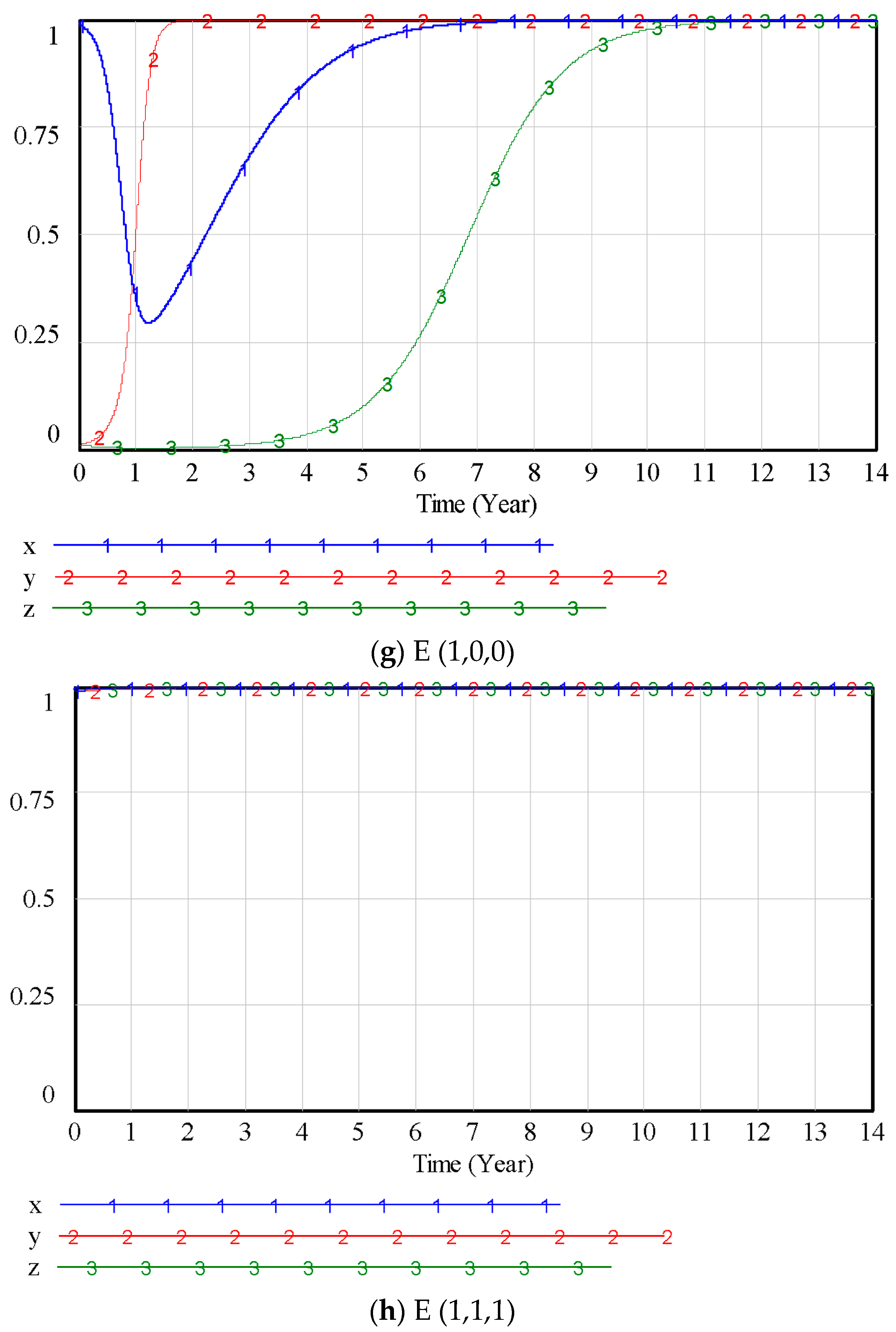 Buildings 15 03826 g003c