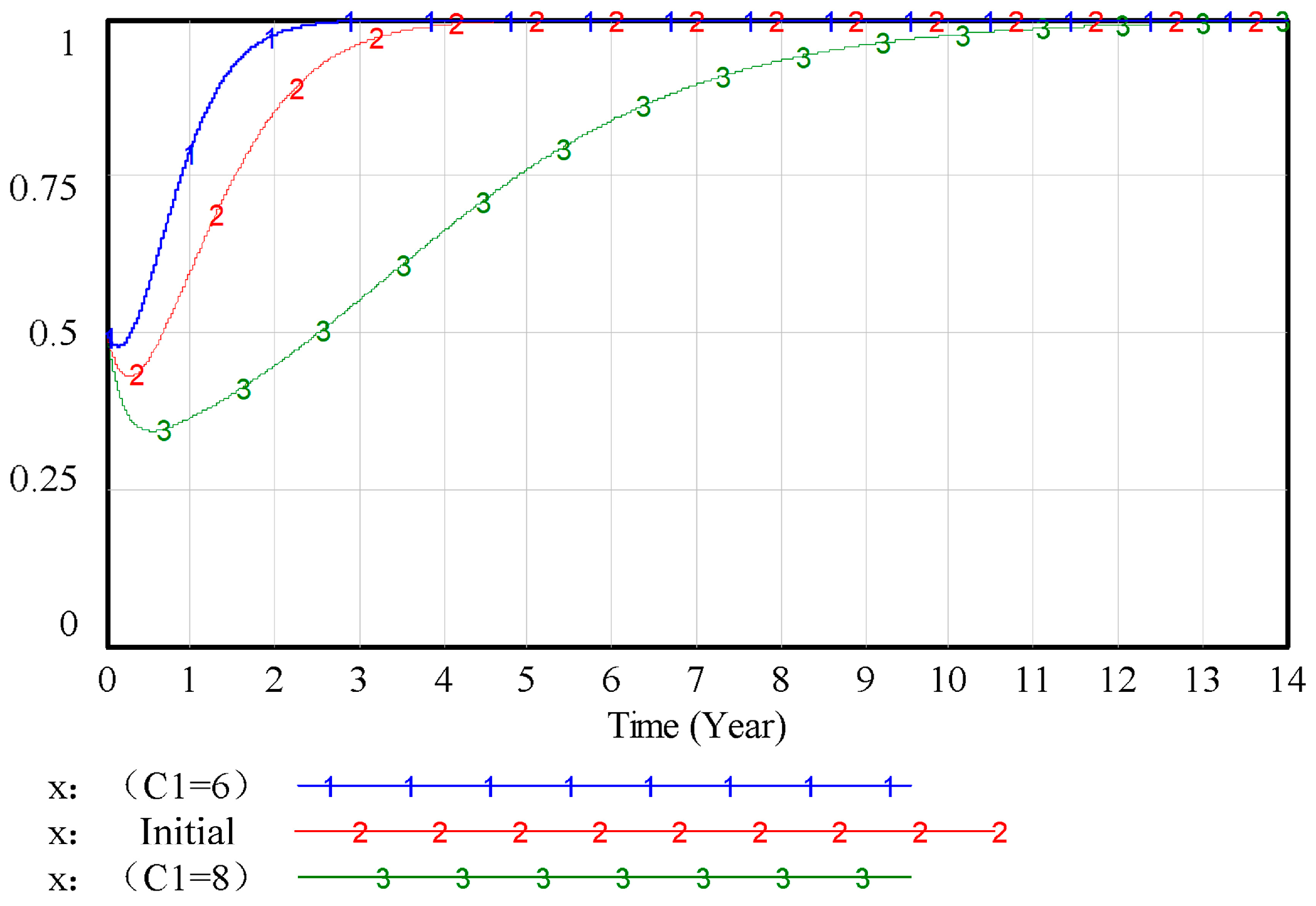 Buildings 15 03826 g006