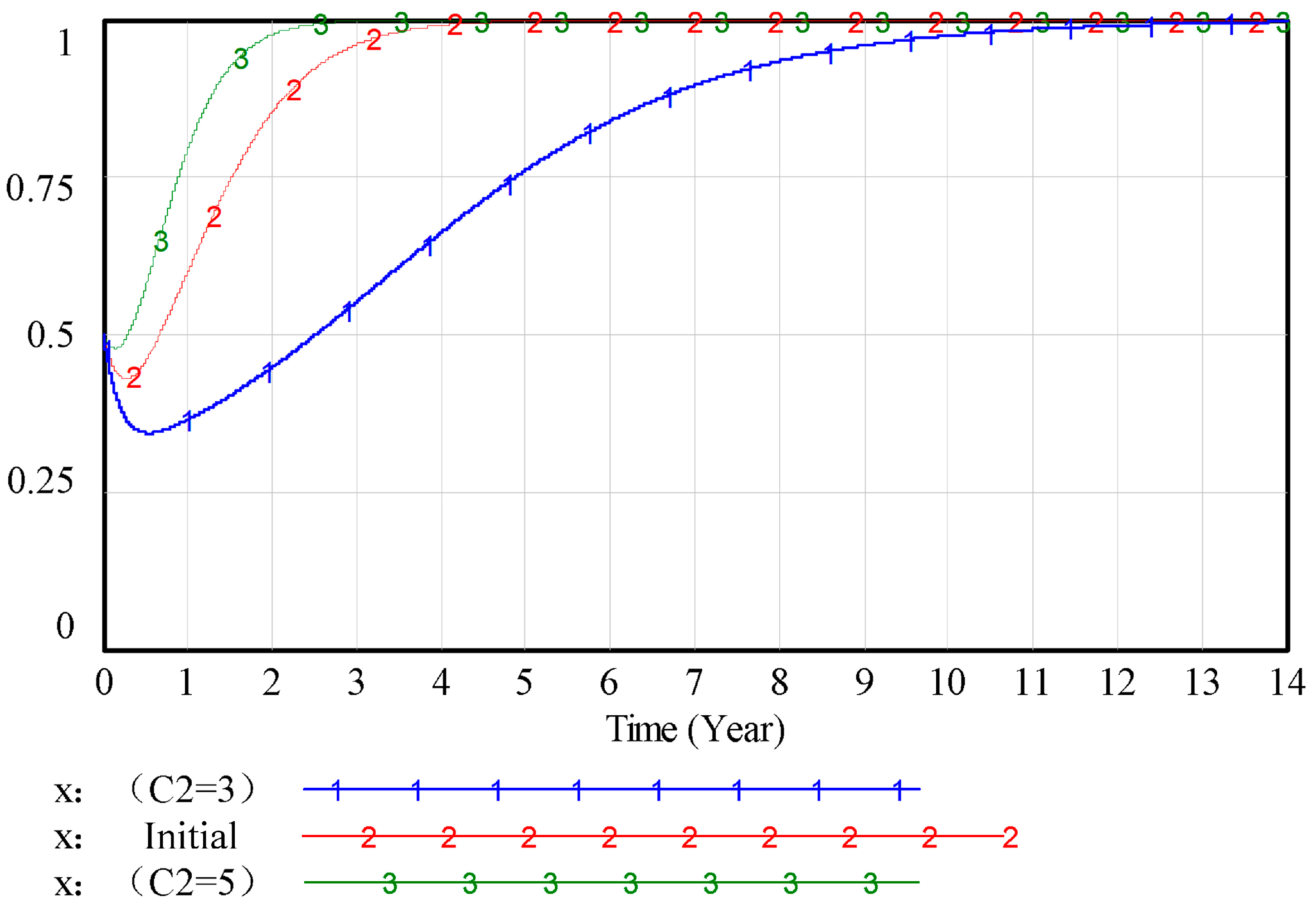 Buildings 15 03826 g007