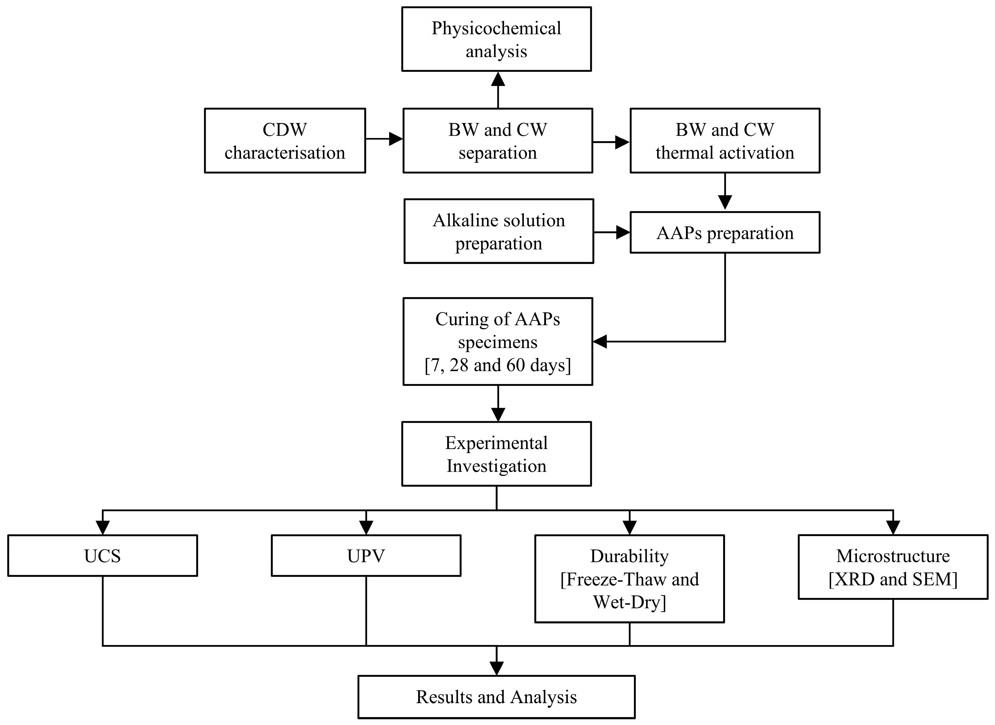 Buildings 15 03830 g001
