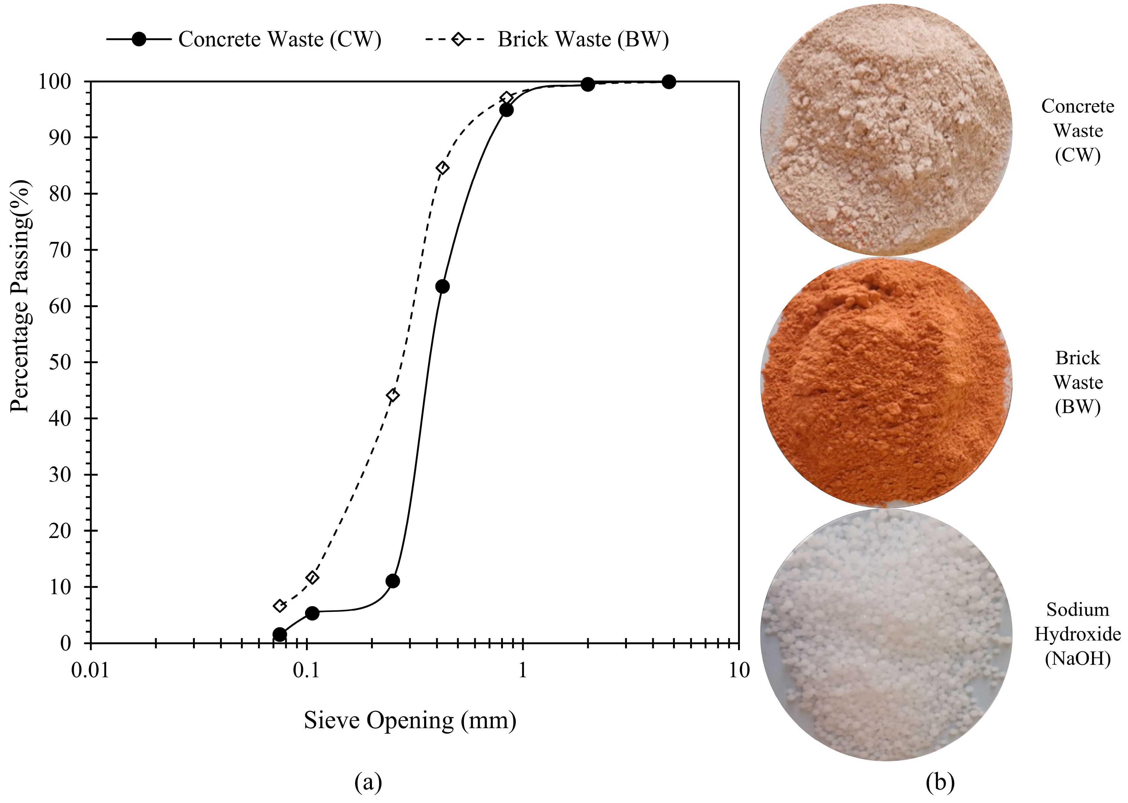 Buildings 15 03830 g003