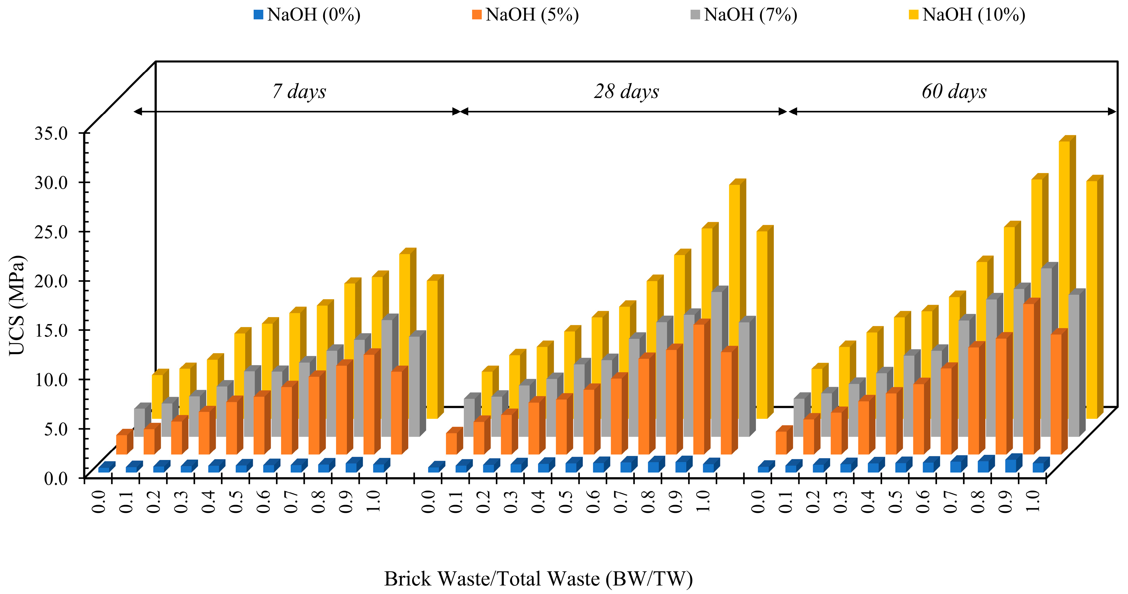 Buildings 15 03830 g007