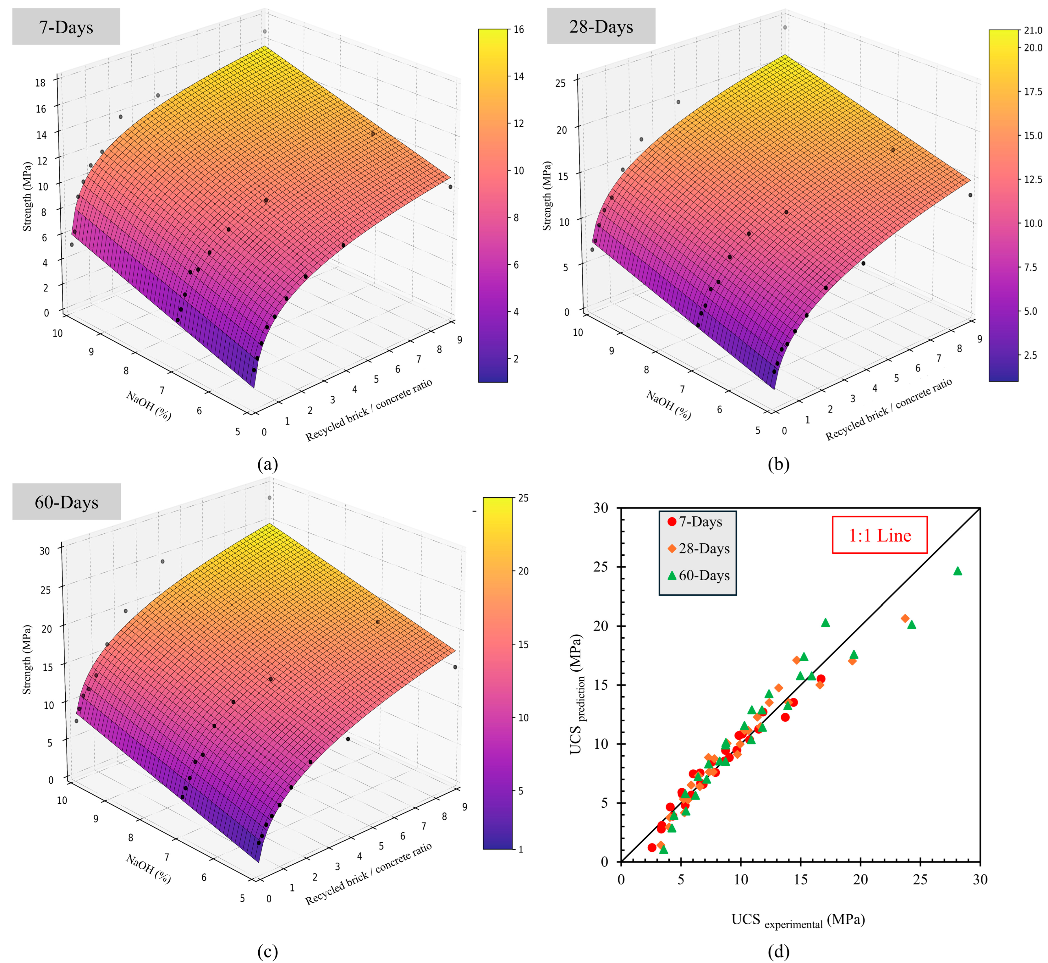 Buildings 15 03830 g009