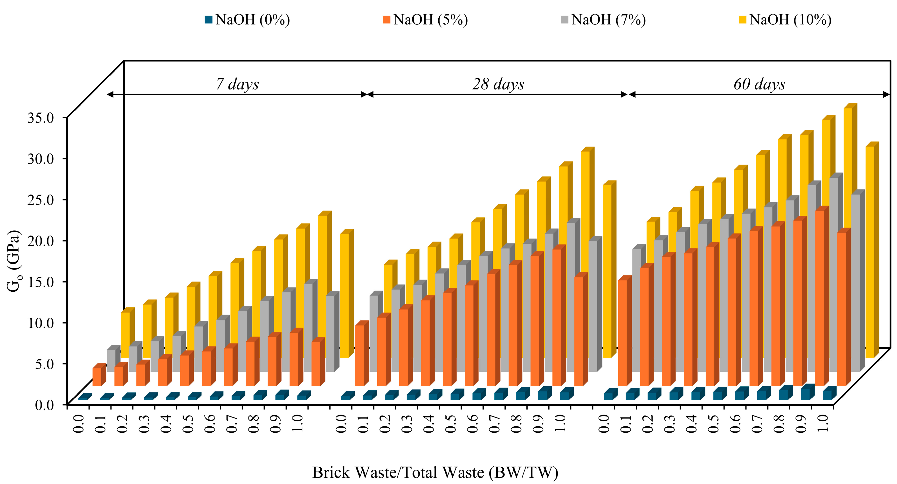 Buildings 15 03830 g012