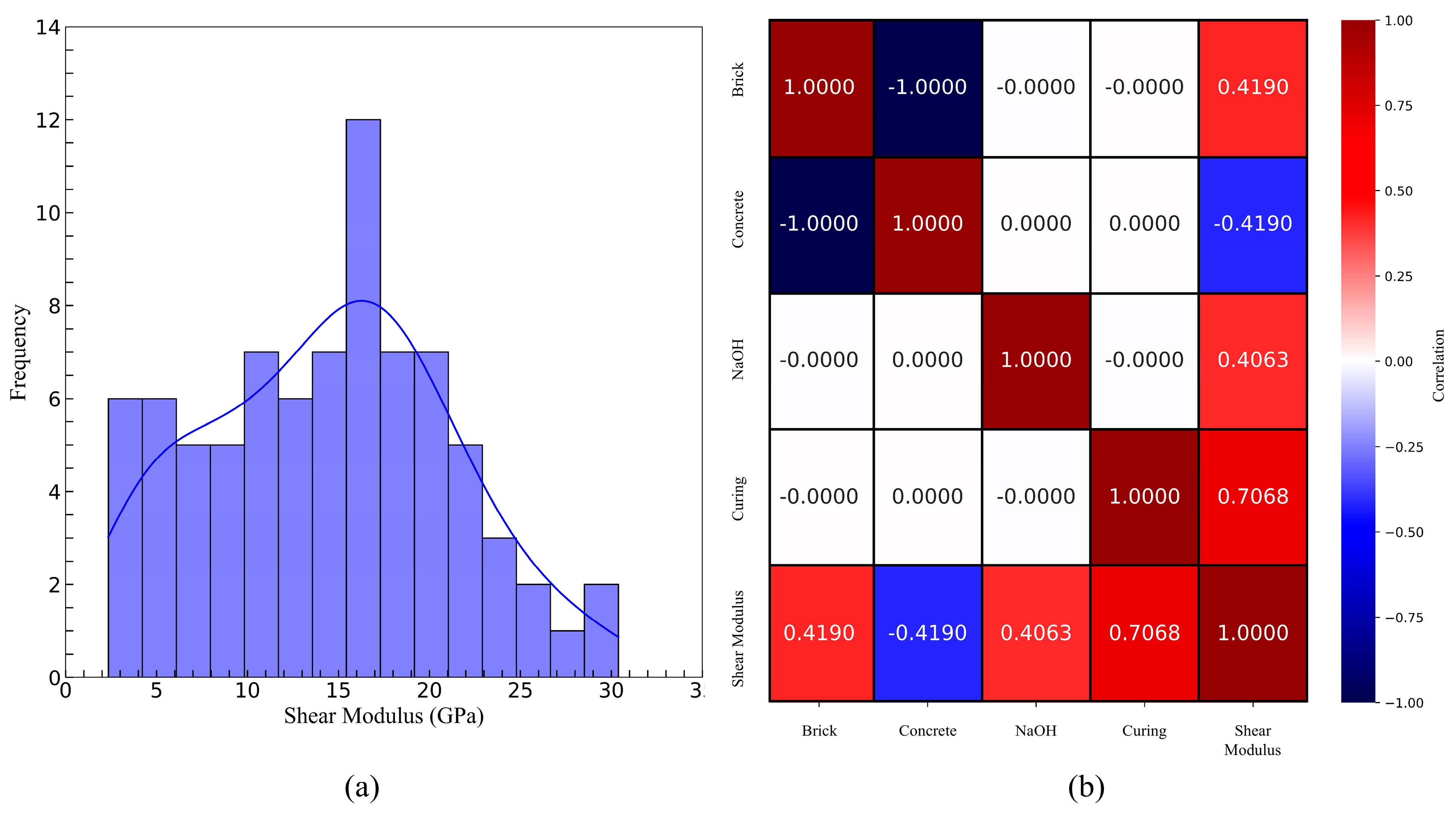 Buildings 15 03830 g015