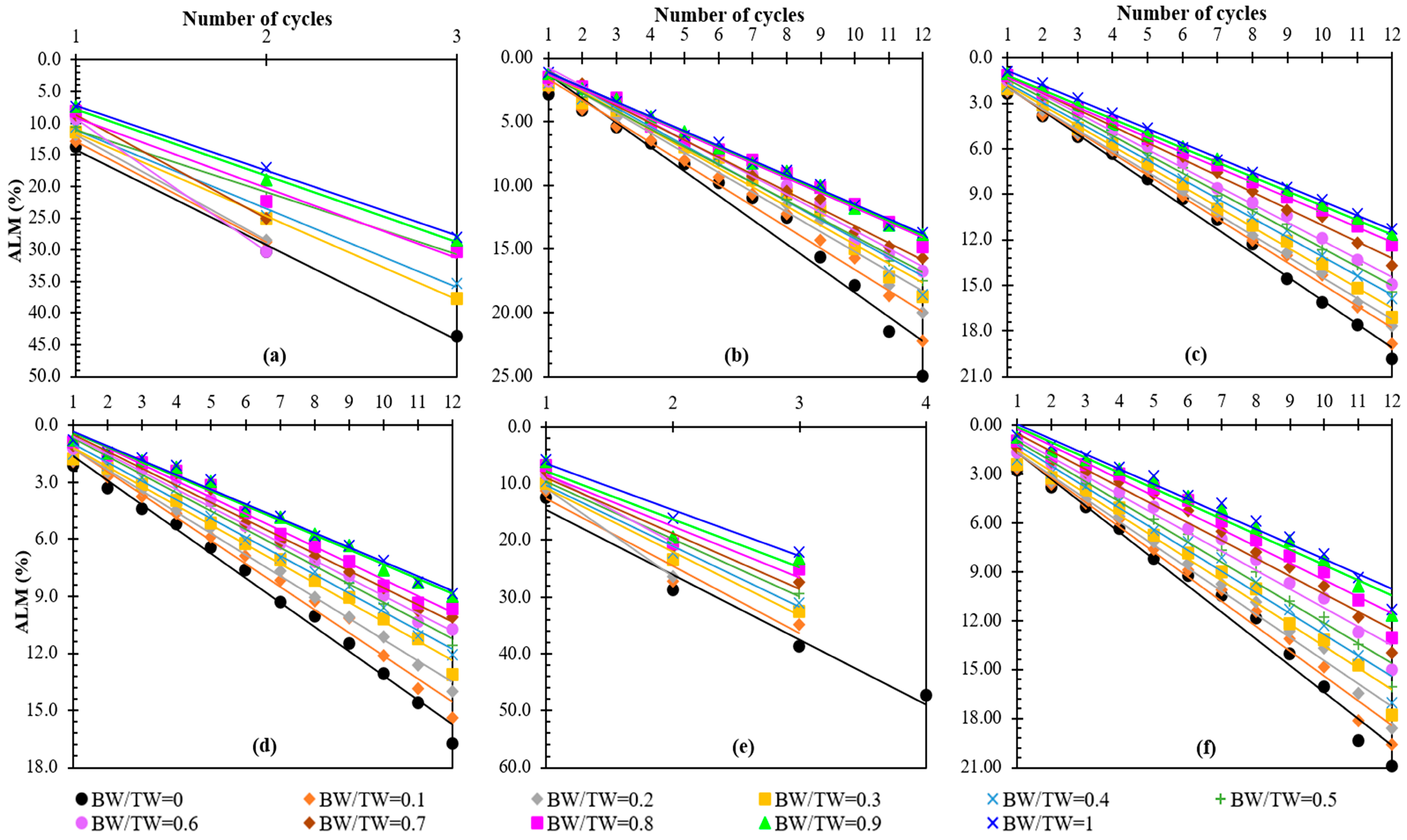 Buildings 15 03830 g017a