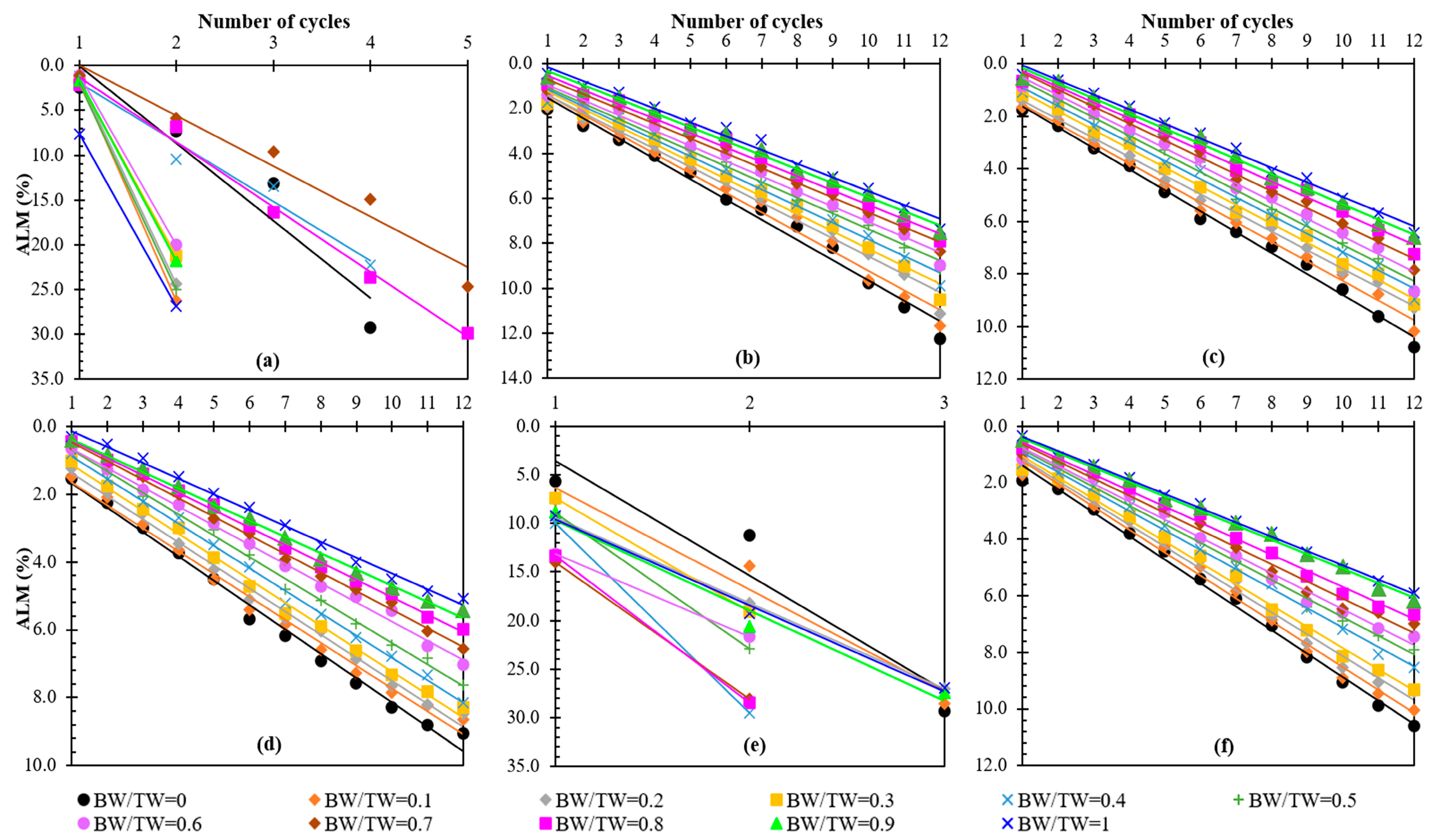 Buildings 15 03830 g019a