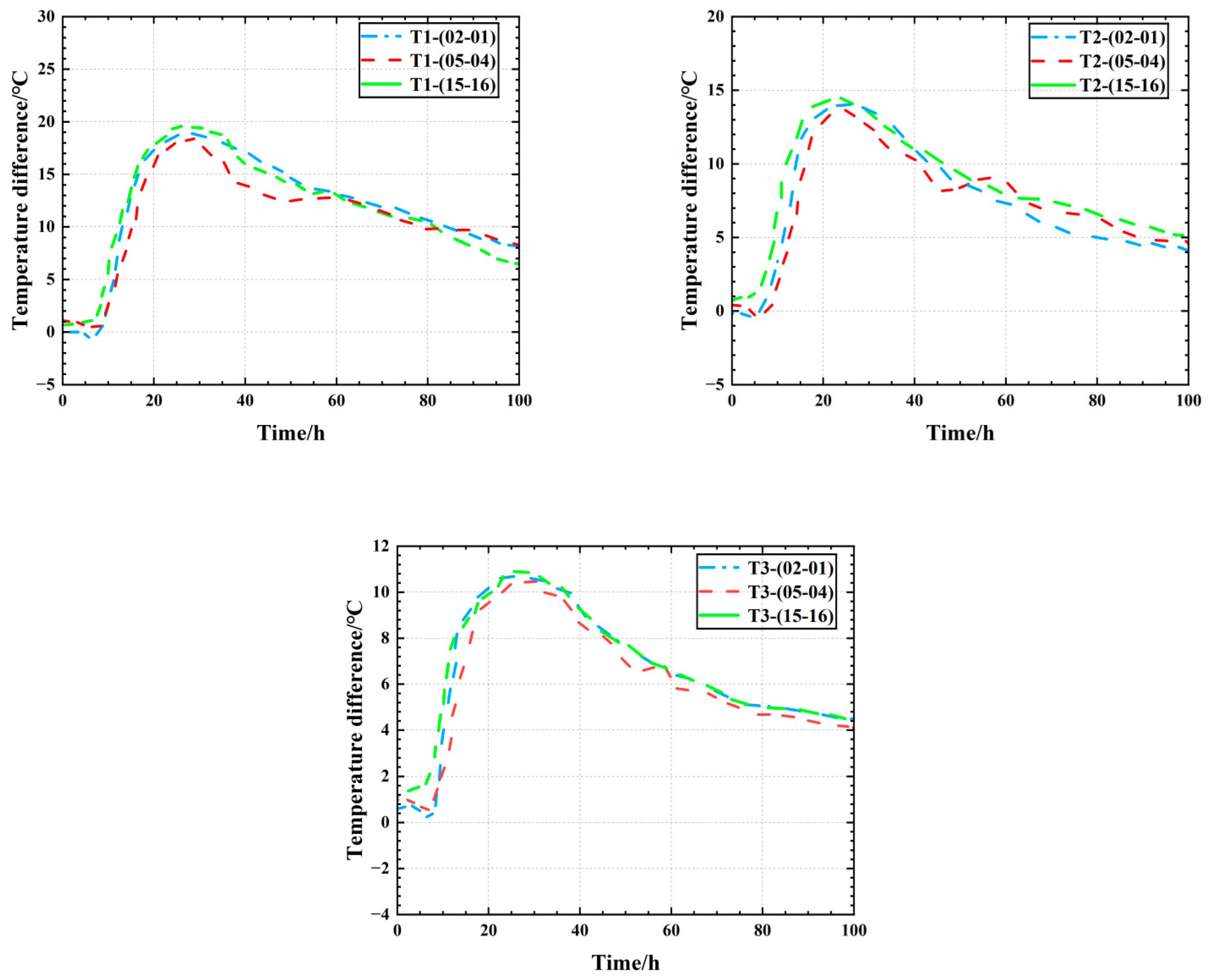 Buildings 15 03832 g005