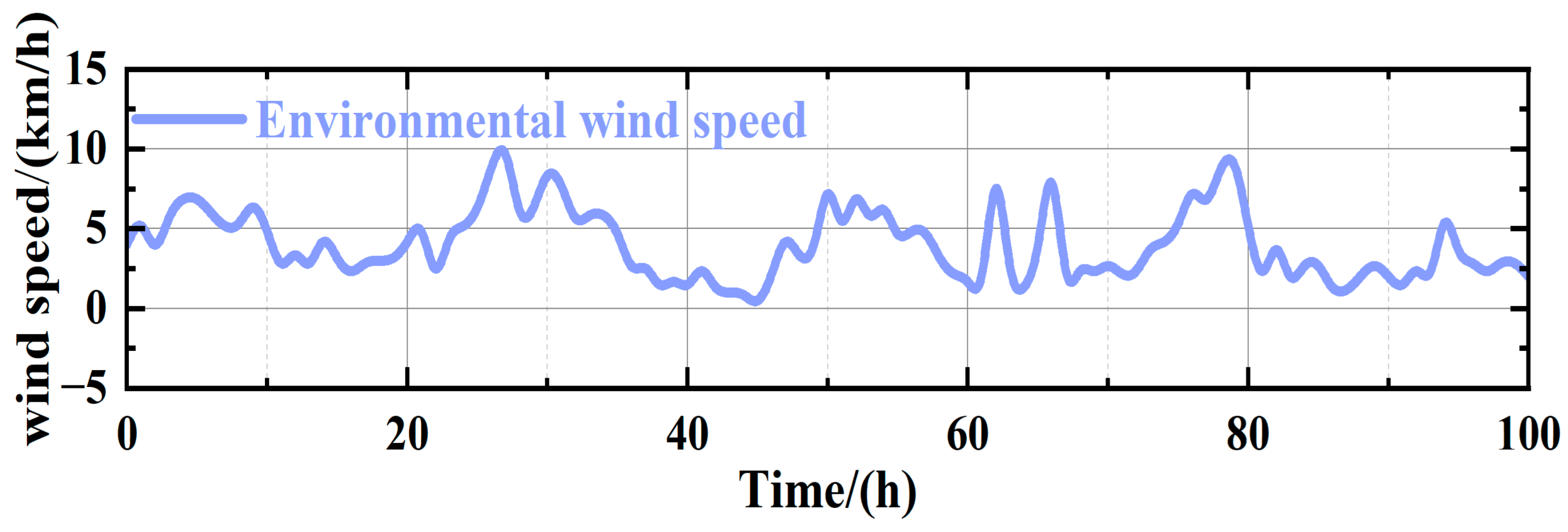 Buildings 15 03832 g009