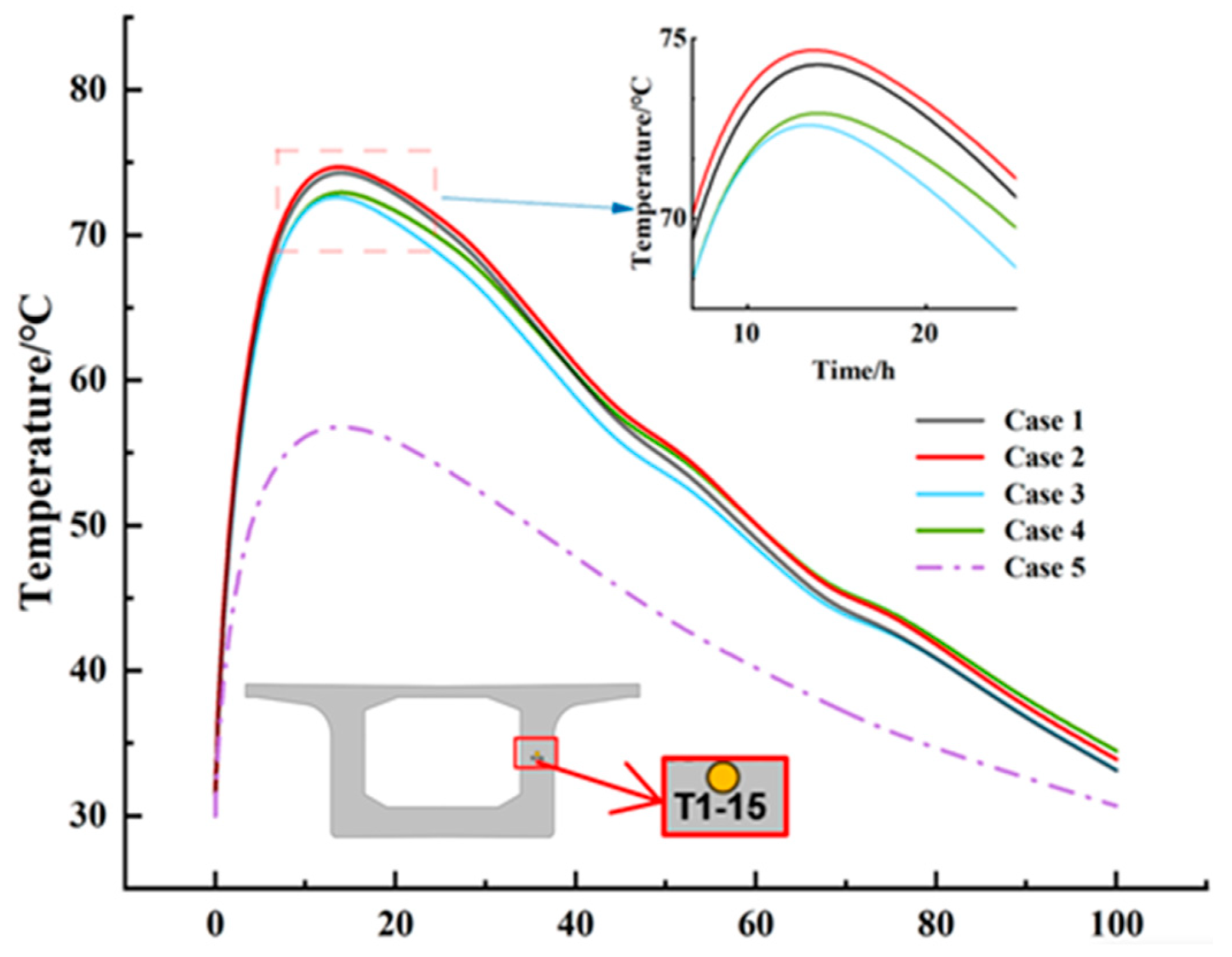 Buildings 15 03832 g012