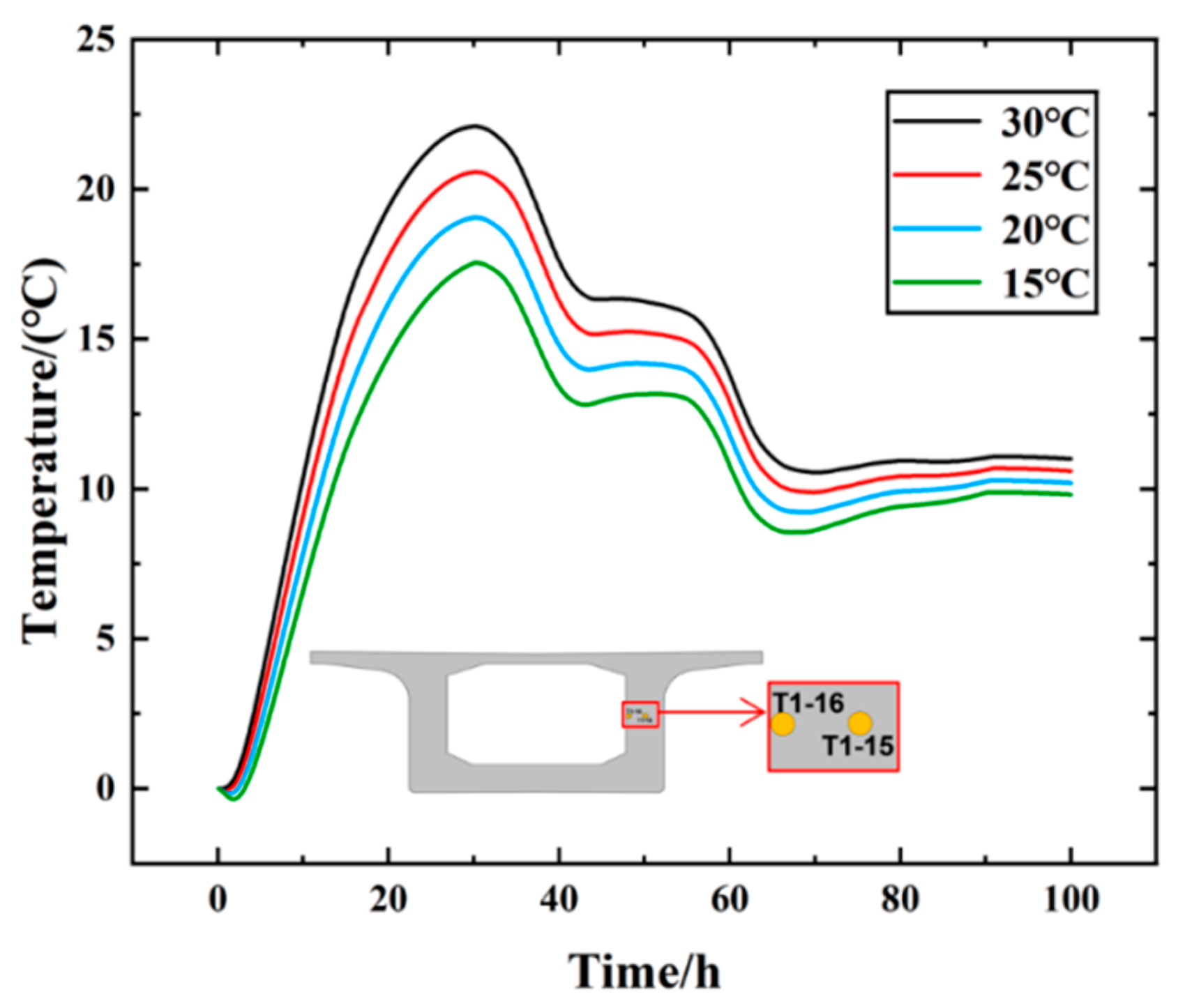 Buildings 15 03832 g015